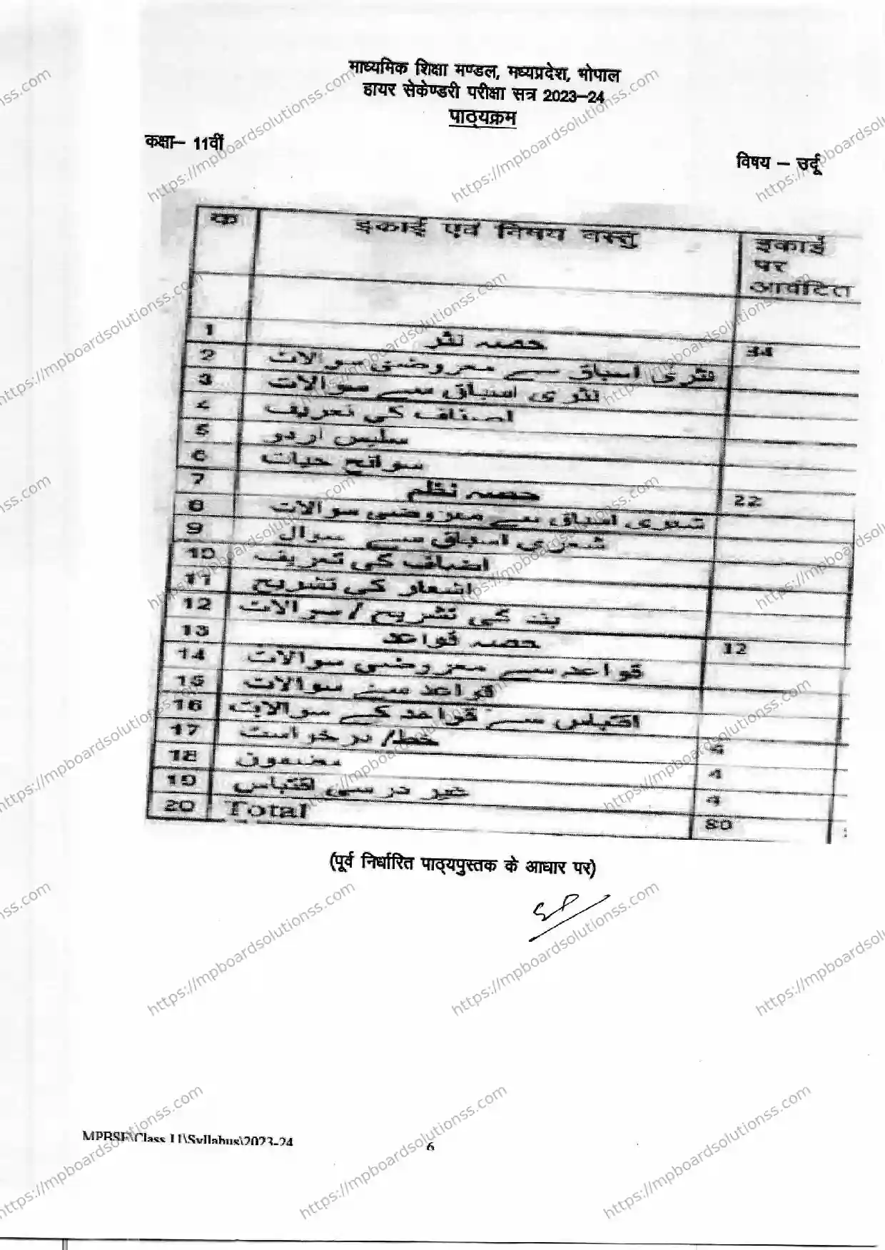 MP Board Class 11 Urdu 2023-24 Syllabus Image 2