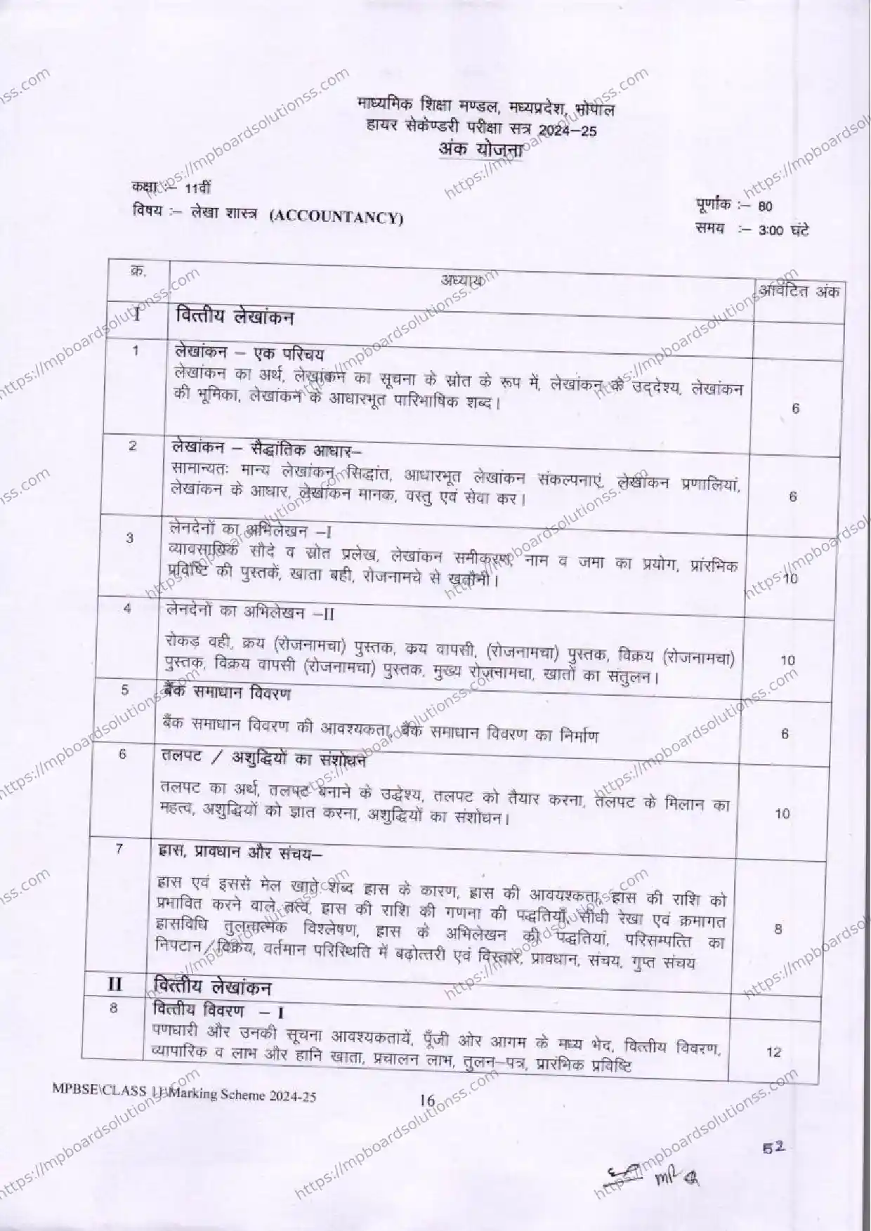 MP Board Class 11 Accountancy 2024-25 Syllabus Image 1