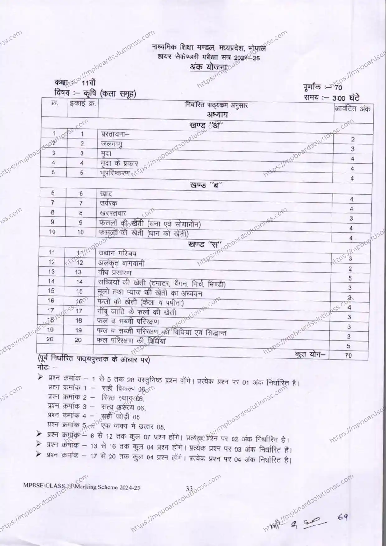 MP Board Class 11 Agriculture 2024-25 Syllabus Image 1