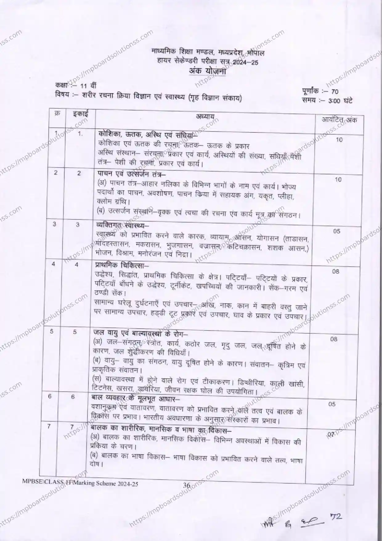 MP Board Class 11 Anatomy, Physiology and Health 2024-25 Syllabus Image 1
