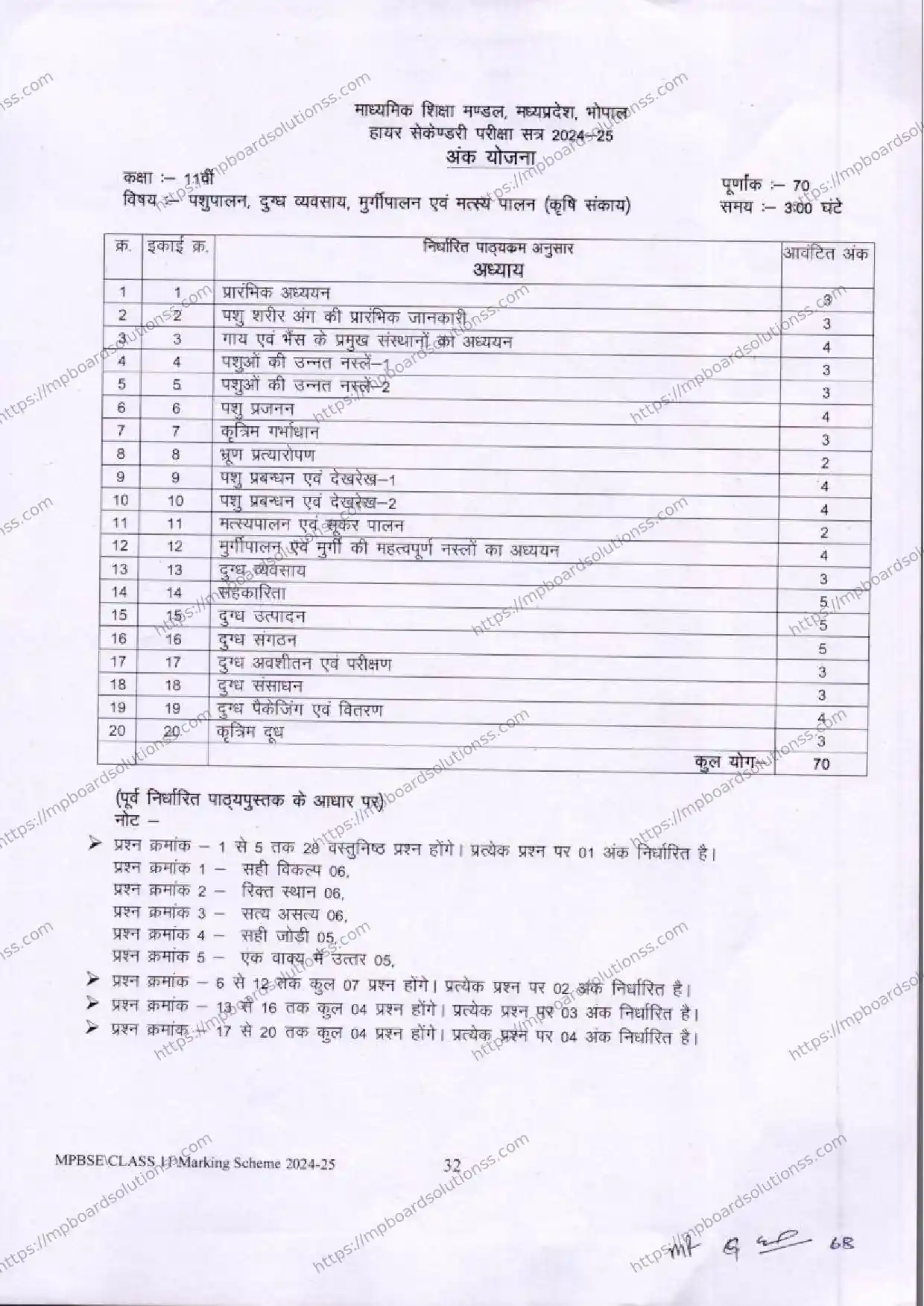 MP Board Class 11 Animal Husbandry, Dairying, Poultry and Fisheries 2024-25 Syllabus Image 1