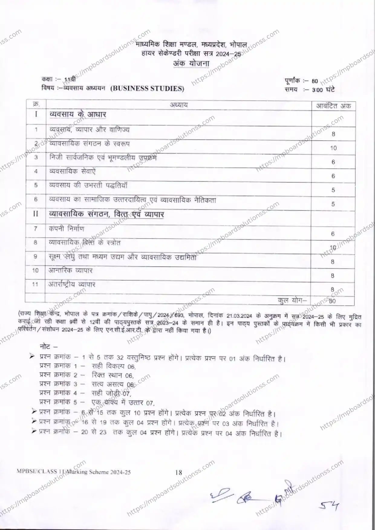 MP Board Class 11 Business Studies 2024-25 Syllabus Image 1