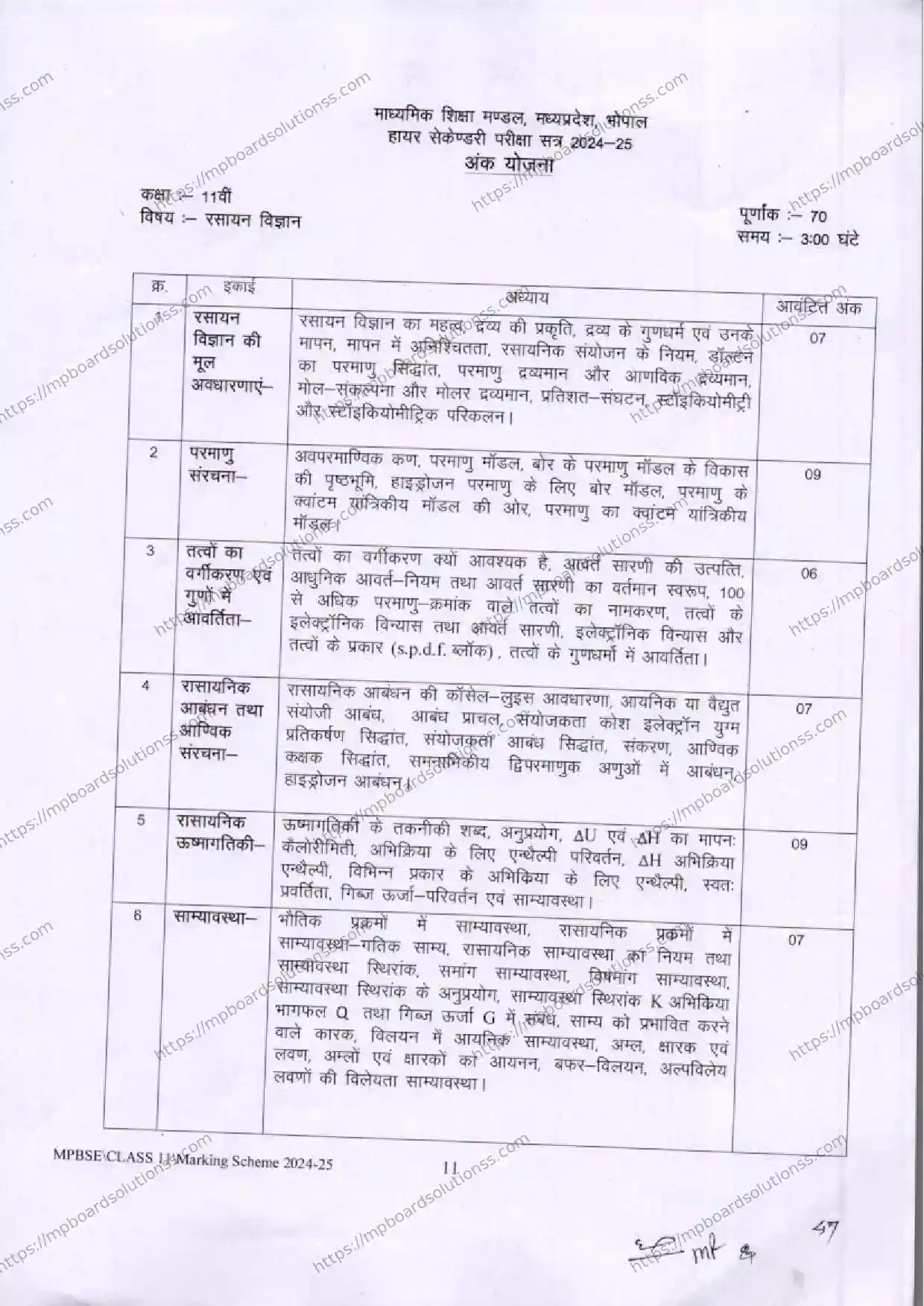 MP Board Class 11 Chemistry 2024-25 Syllabus Image 1