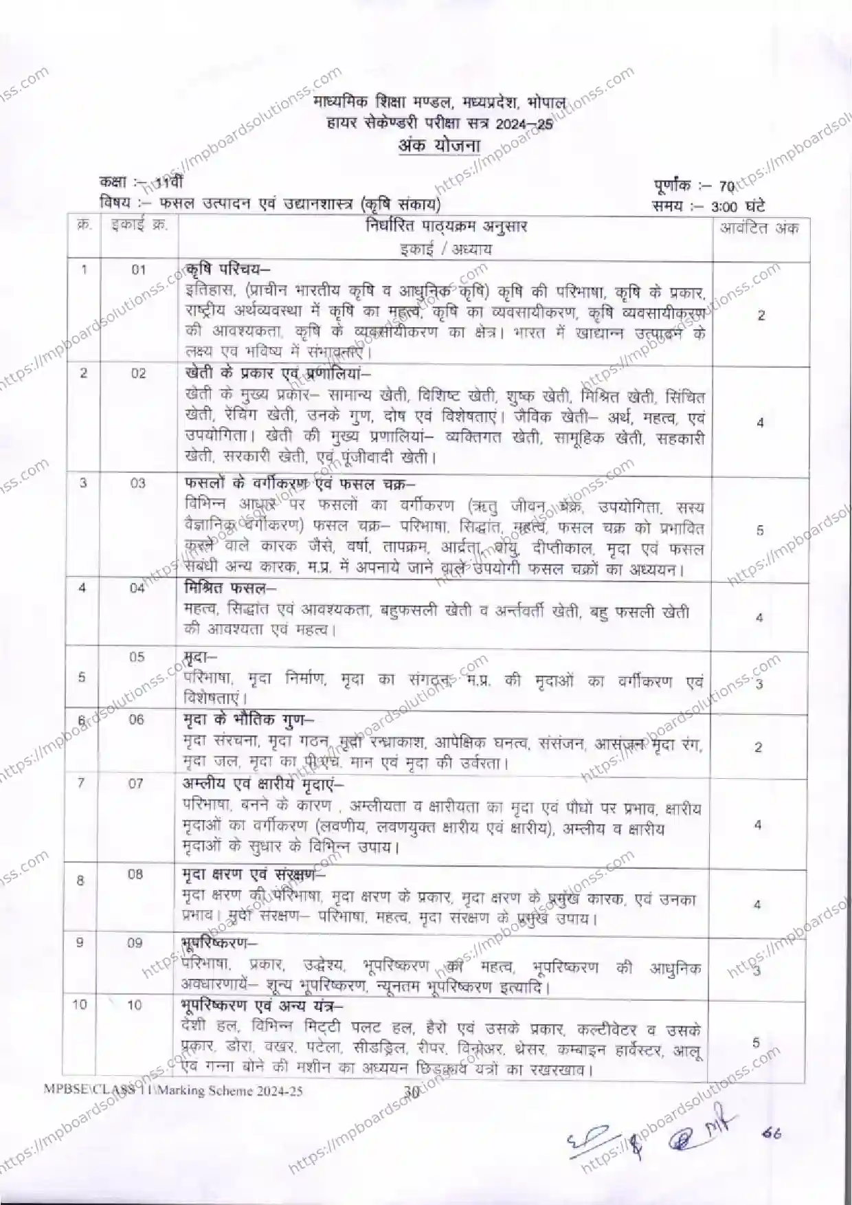 MP Board Class 11 Crop Production and Horticulture 2024-25 Syllabus Image 1
