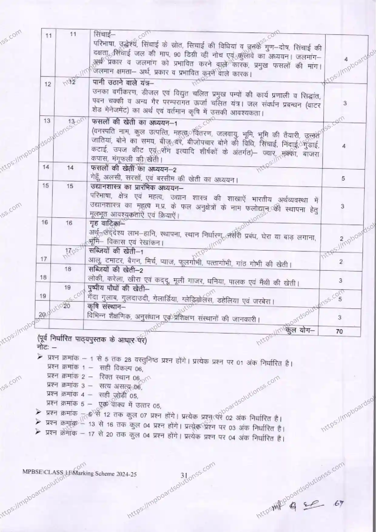 MP Board Class 11 Crop Production and Horticulture 2024-25 Syllabus Image 2