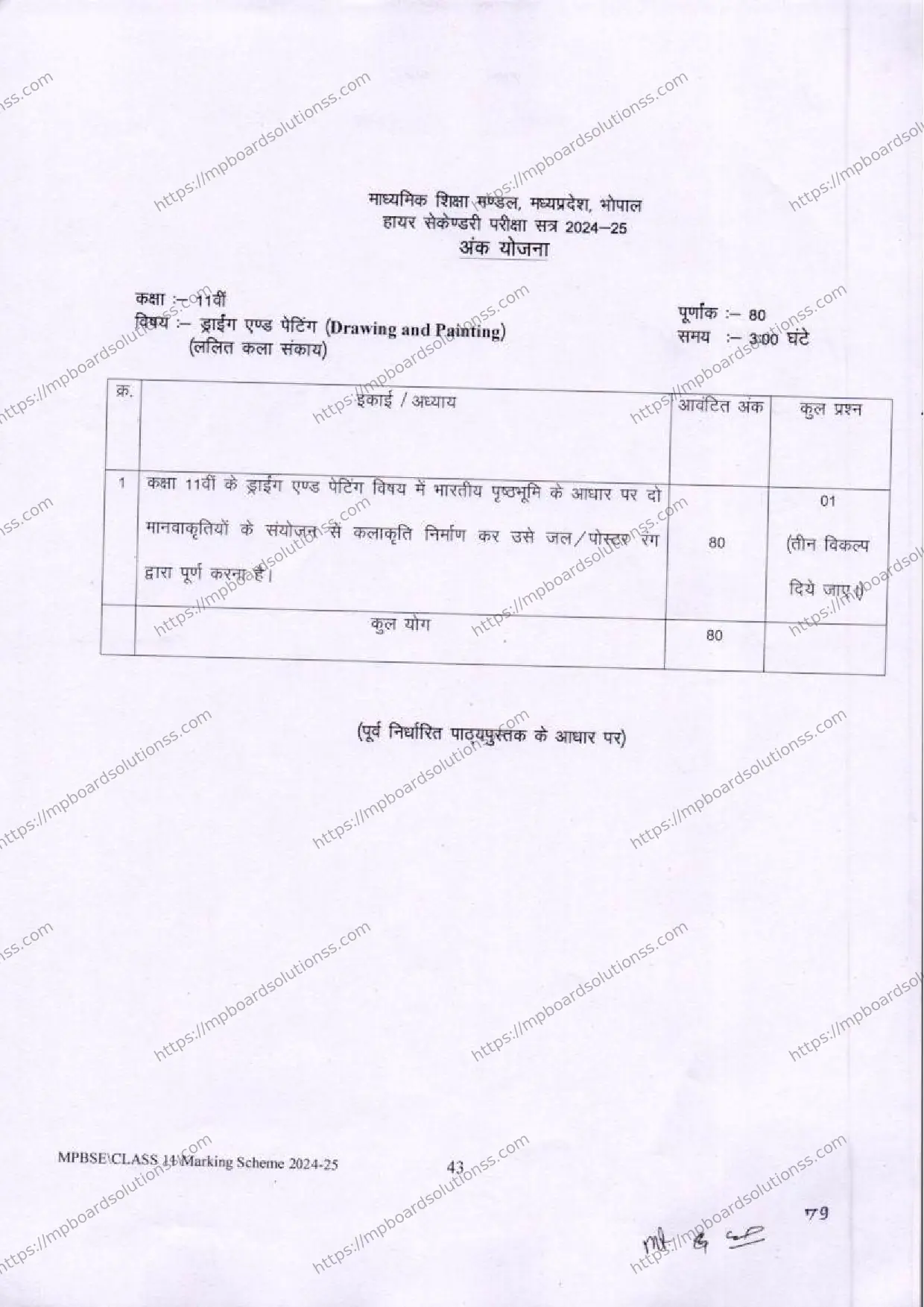 MP Board Class 11 Drawing and Painting 2024-25 Syllabus Image 1