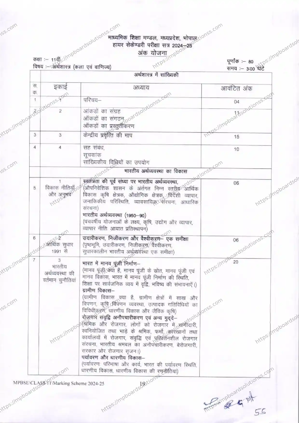 MP Board Class 11 Economics 2024-25 Syllabus Image 1