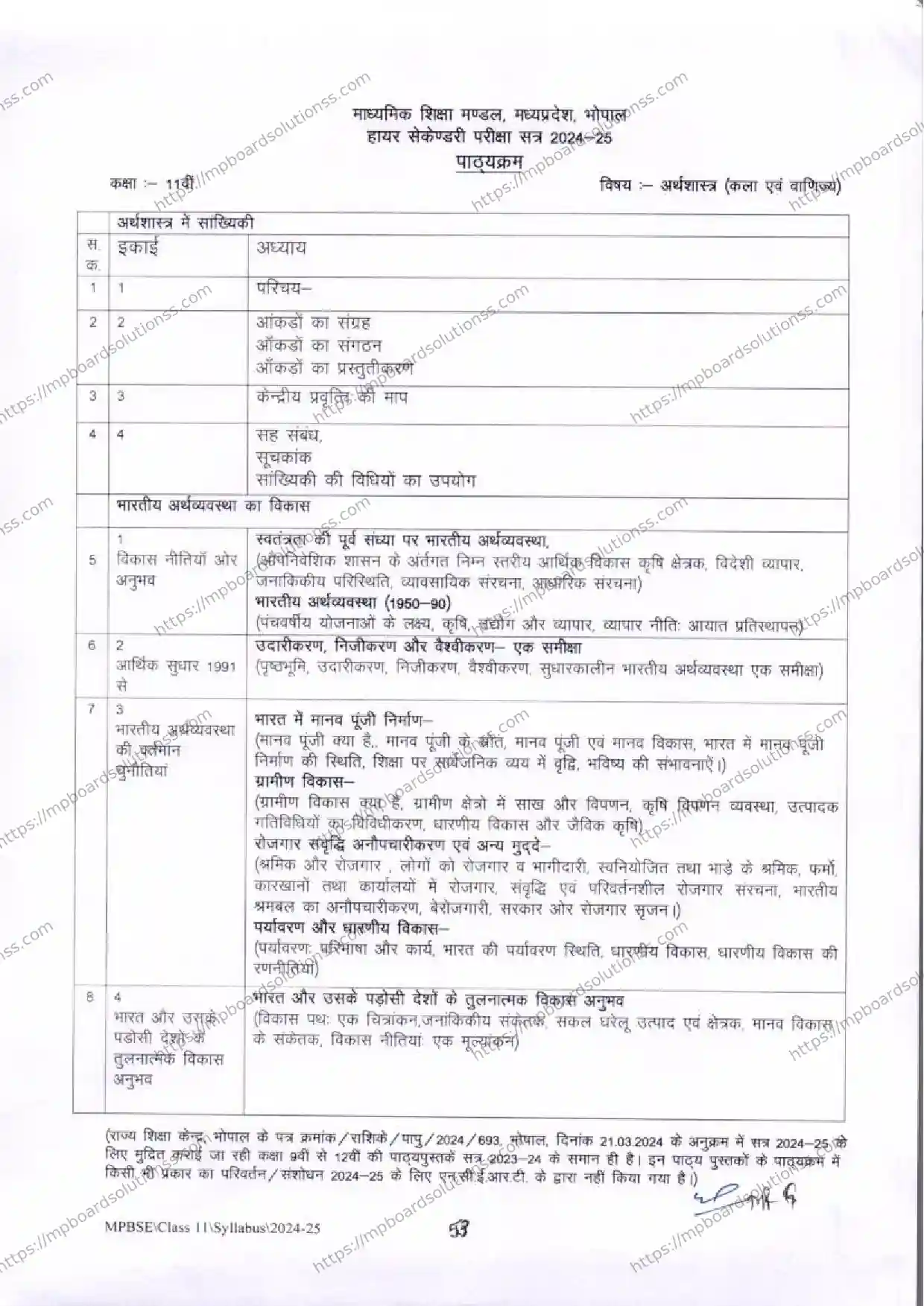 MP Board Class 11 Economics 2024-25 Syllabus Image 3
