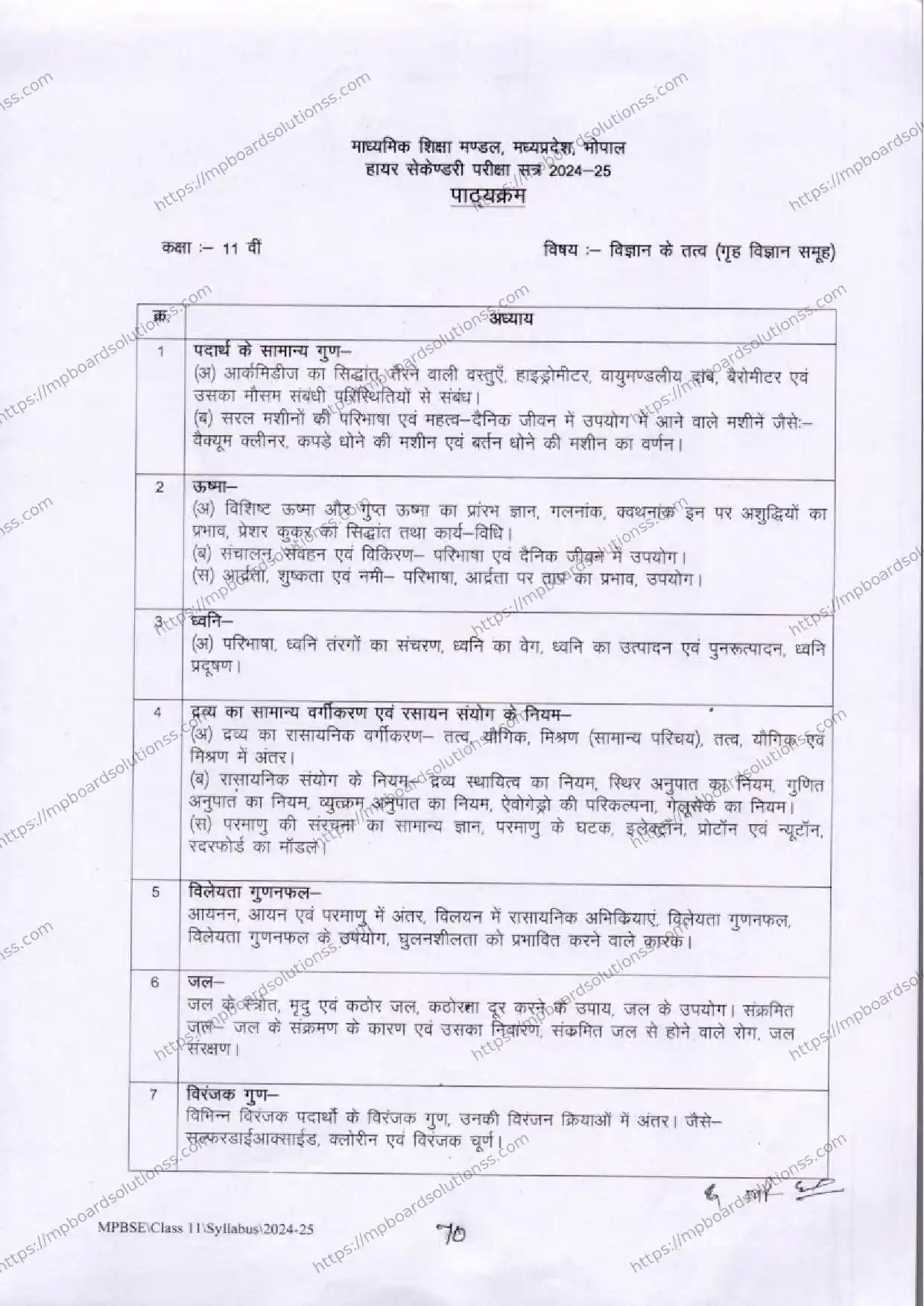 MP Board Class 11 Elements of Science 2024-25 Syllabus Image 1
