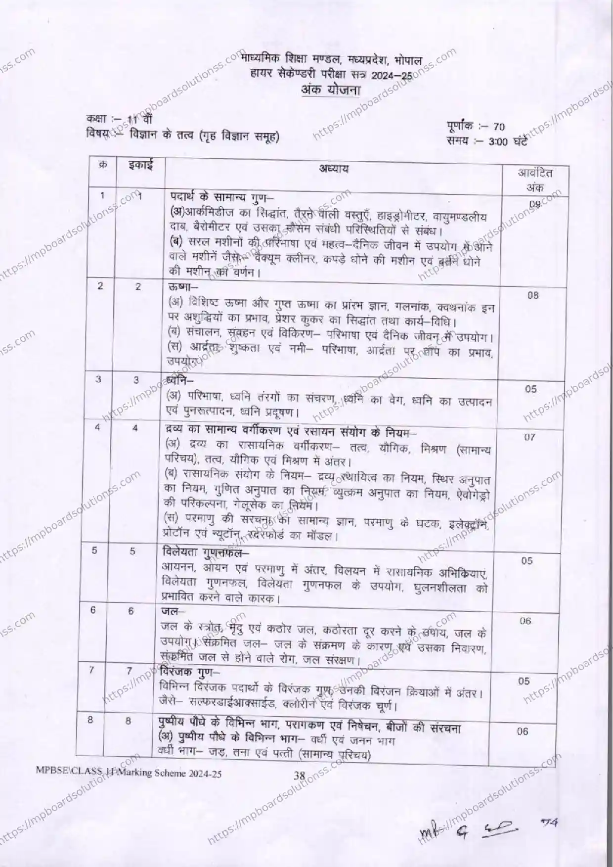 MP Board Class 11 Elements of Science 2024-25 Syllabus Image 3