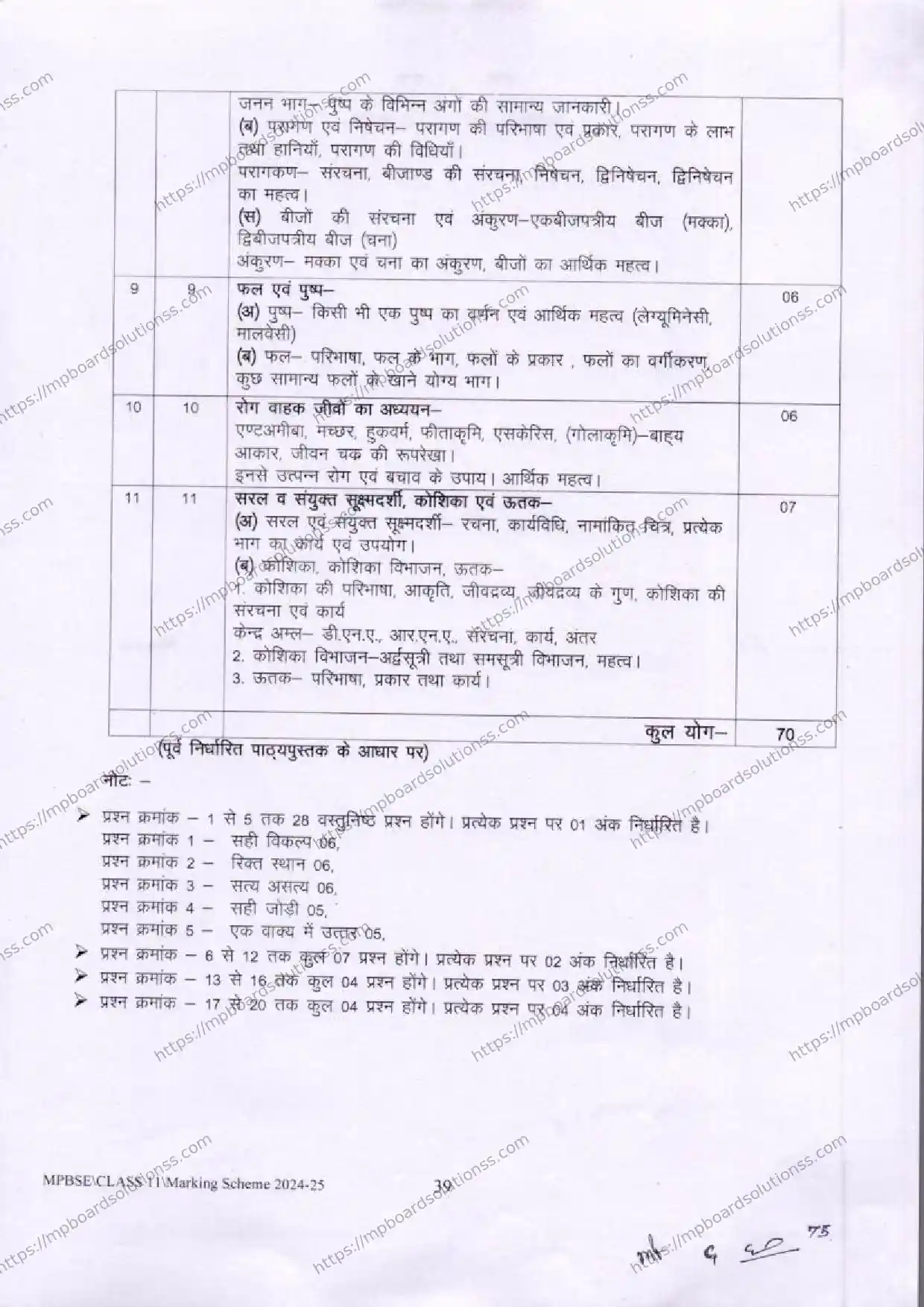 MP Board Class 11 Elements of Science 2024-25 Syllabus Image 4