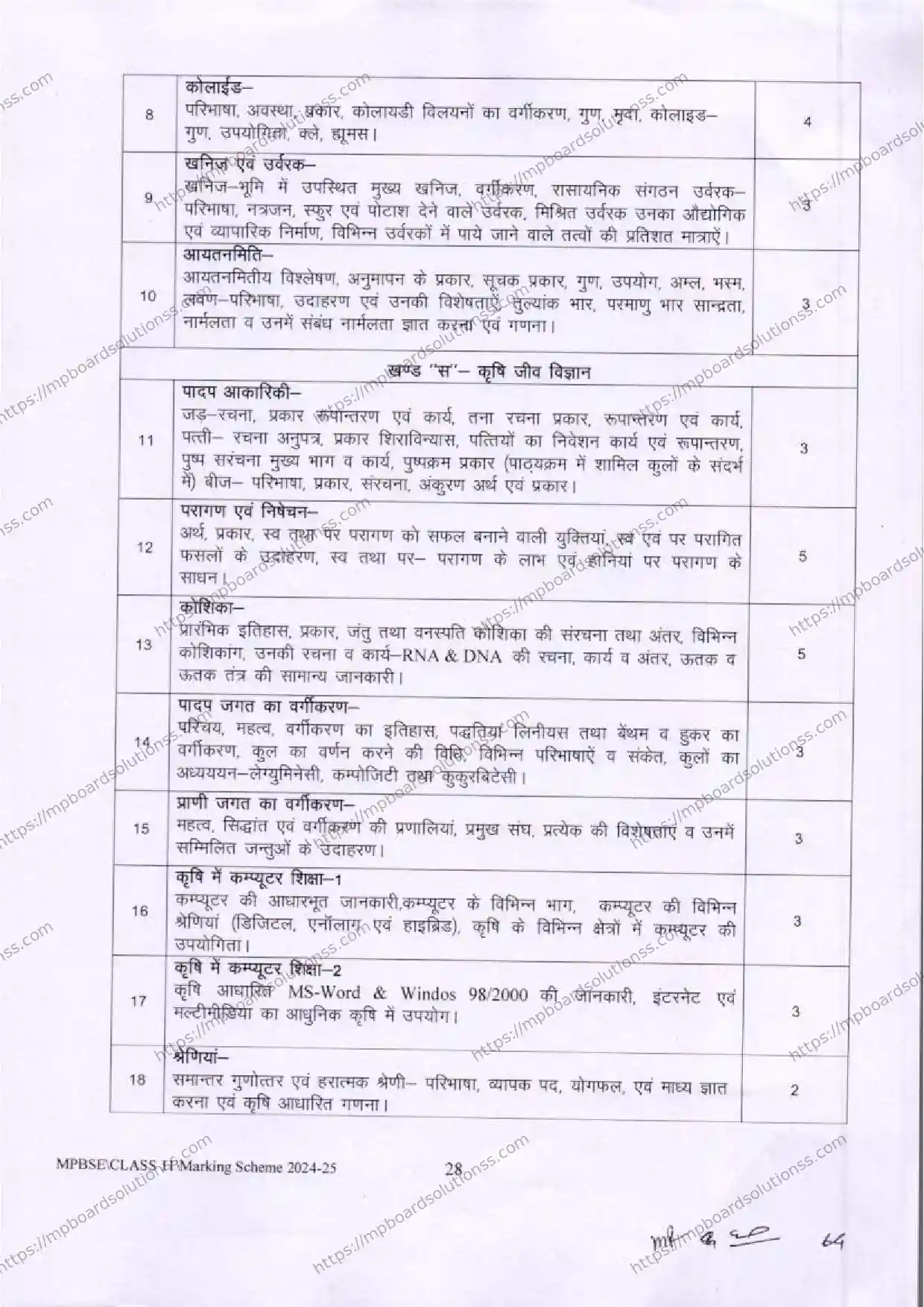 MP Board Class 11 Fundamentals of Science & Mathematics useful for Agriculture 2024-25 Syllabus Image 2