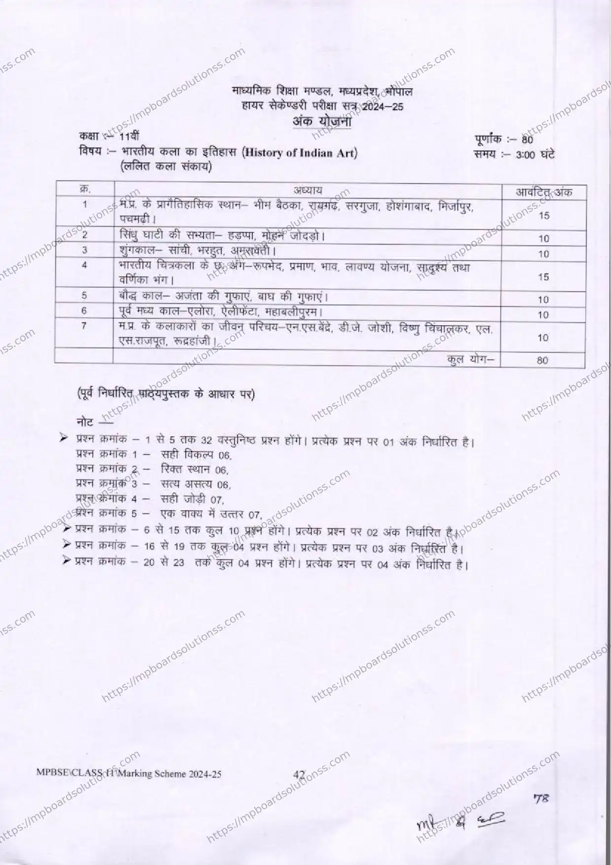 MP Board Class 11 History of Indian Art 2024-25 Syllabus Image 1