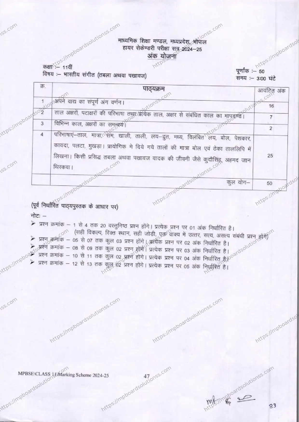 MP Board Class 11 Indian Music (Tabla or Pakhawaj) 2024-25 Syllabus Image 1