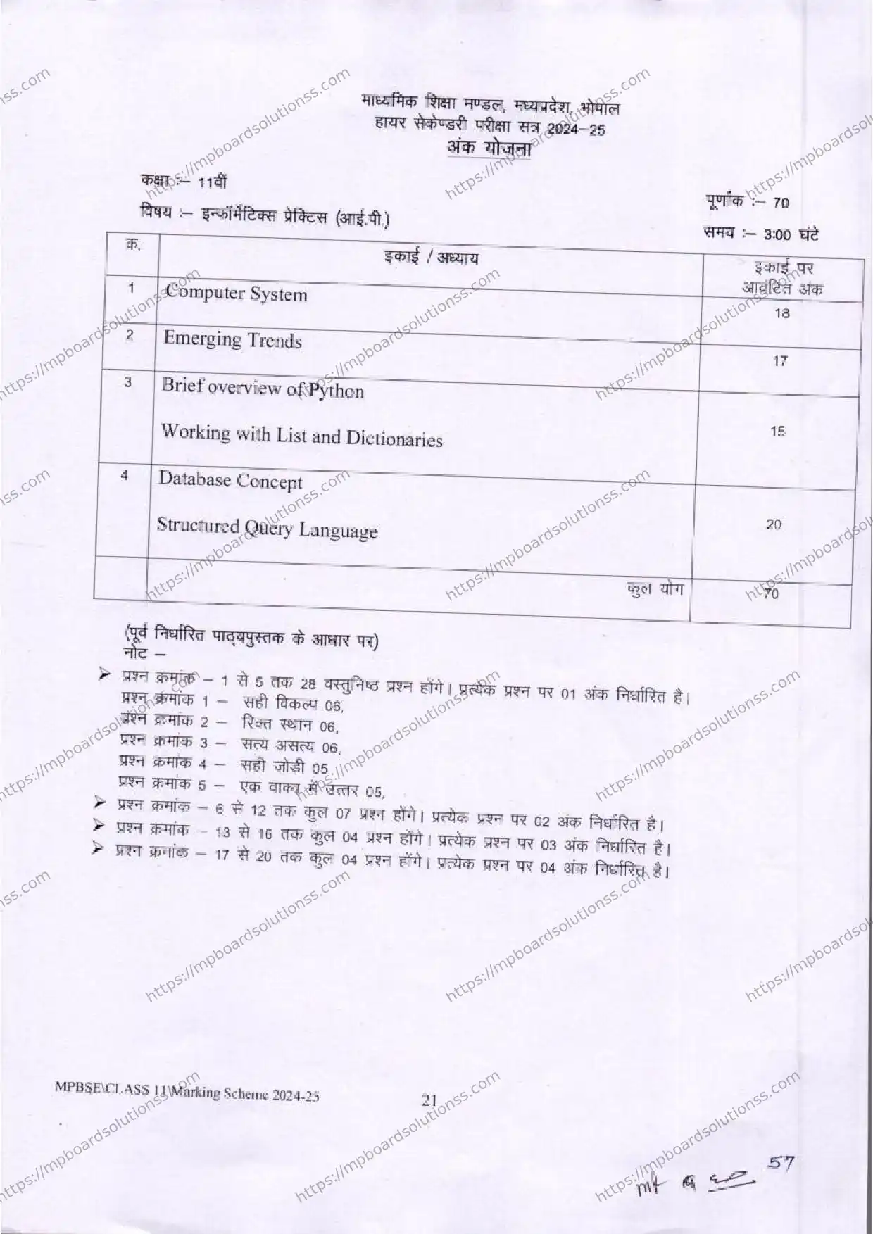 MP Board Class 11 Informatics Practices 2024-25 Syllabus Image 1