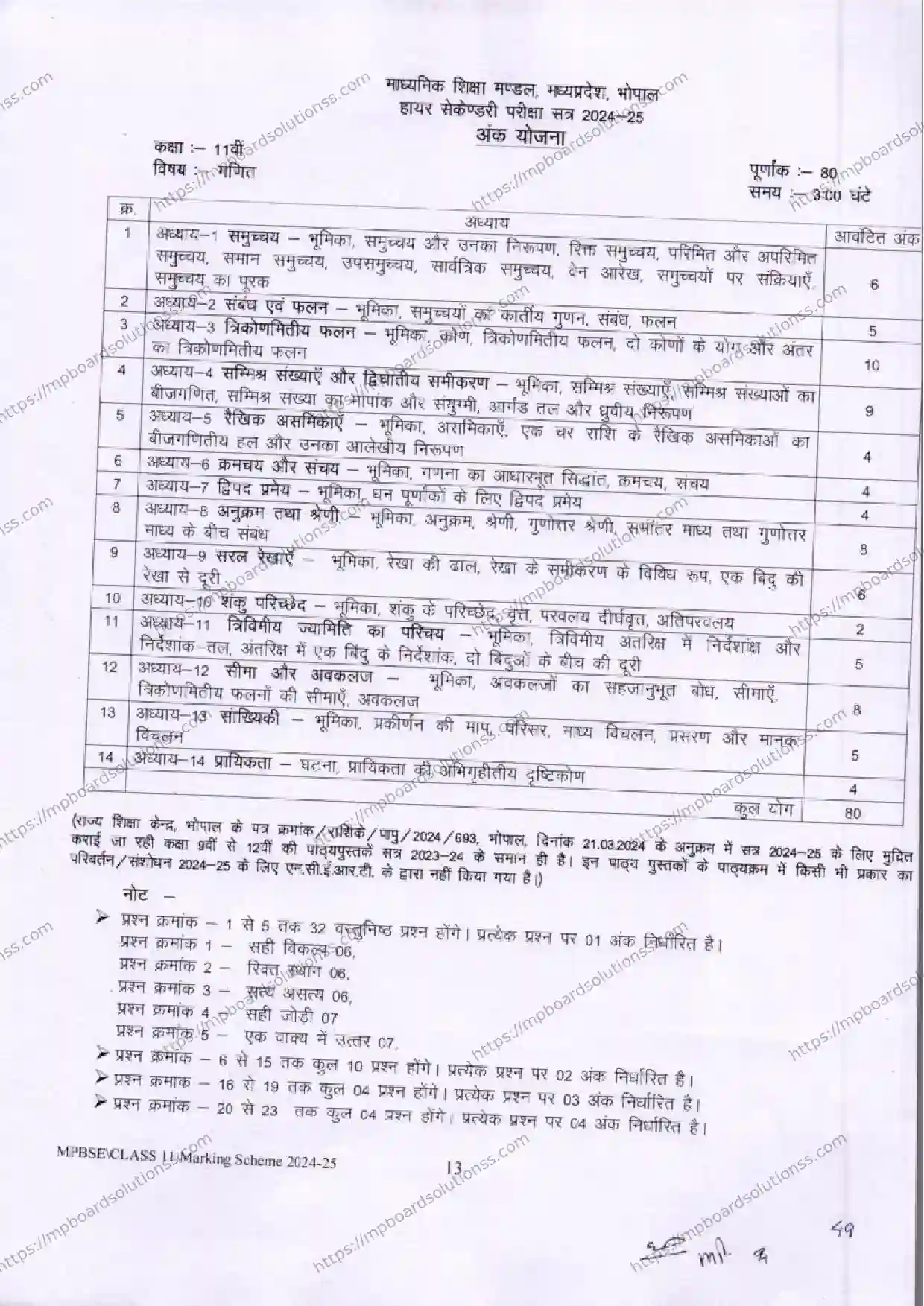 MP Board Class 11 Mathematics 2024-25 Syllabus Image 1