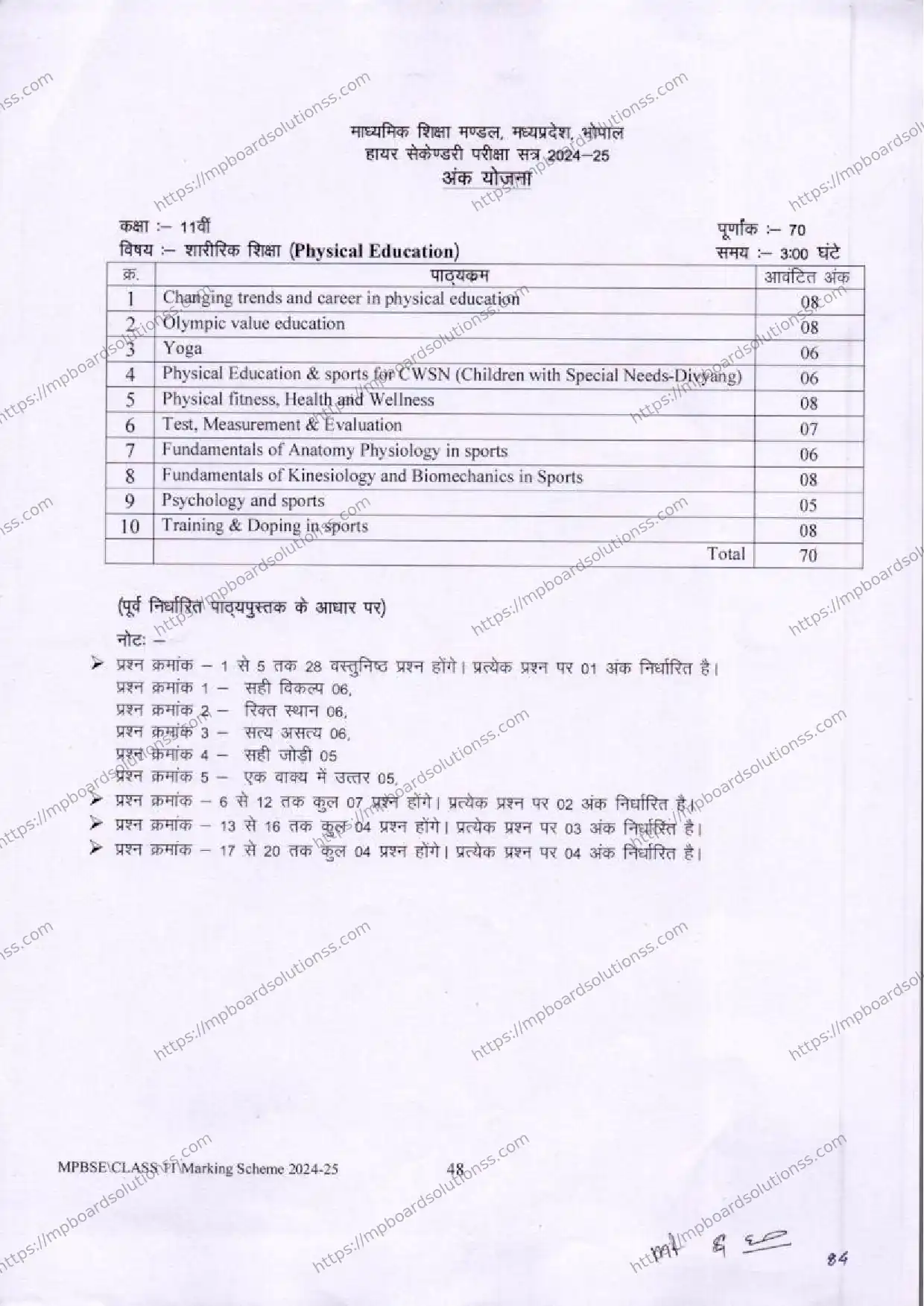 MP Board Class 11 Physical Education 2024-25 Syllabus Image 1