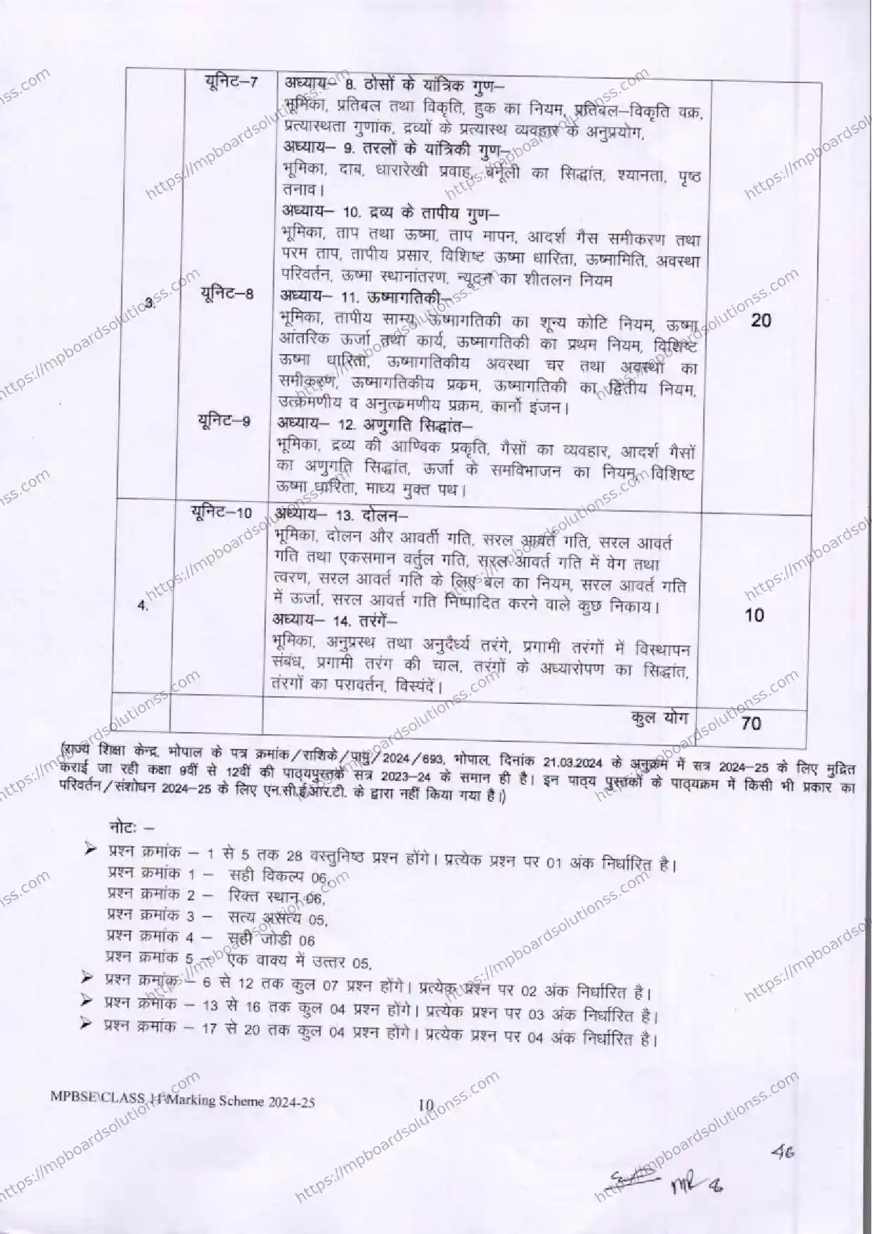 MP Board Class 11 Physics 2024-25 Syllabus Image 2