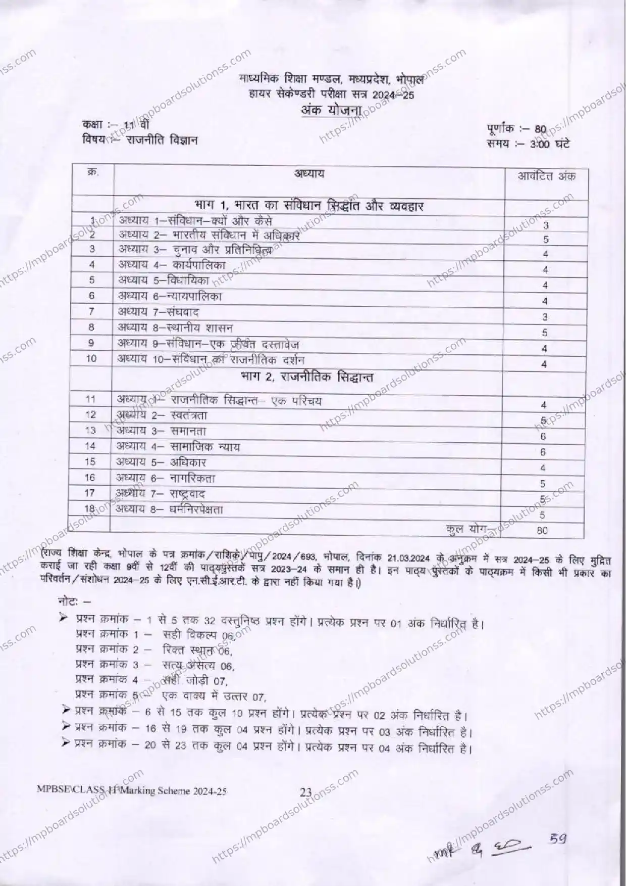 MP Board Class 11 Political Science 2024-25 Syllabus Image 1
