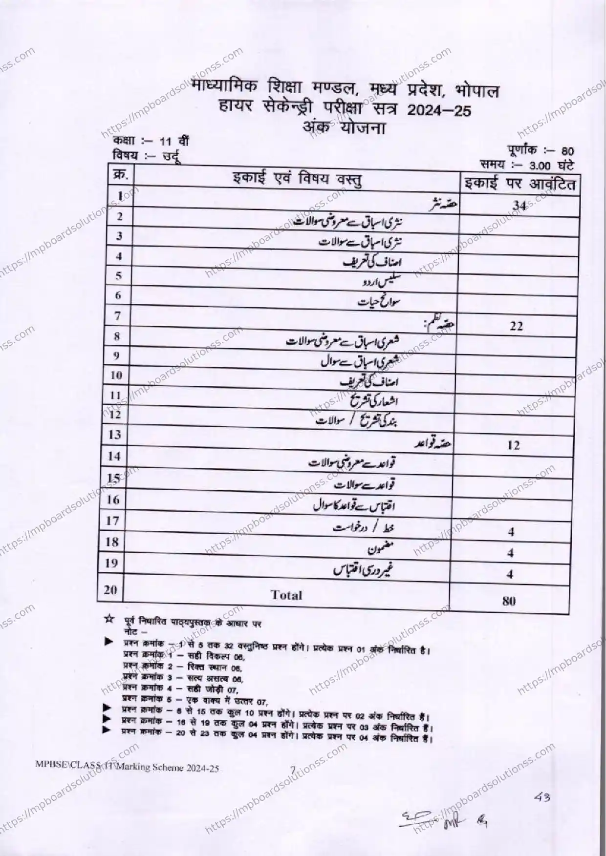 MP Board Class 11 Urdu 2024-25 Syllabus Image 1