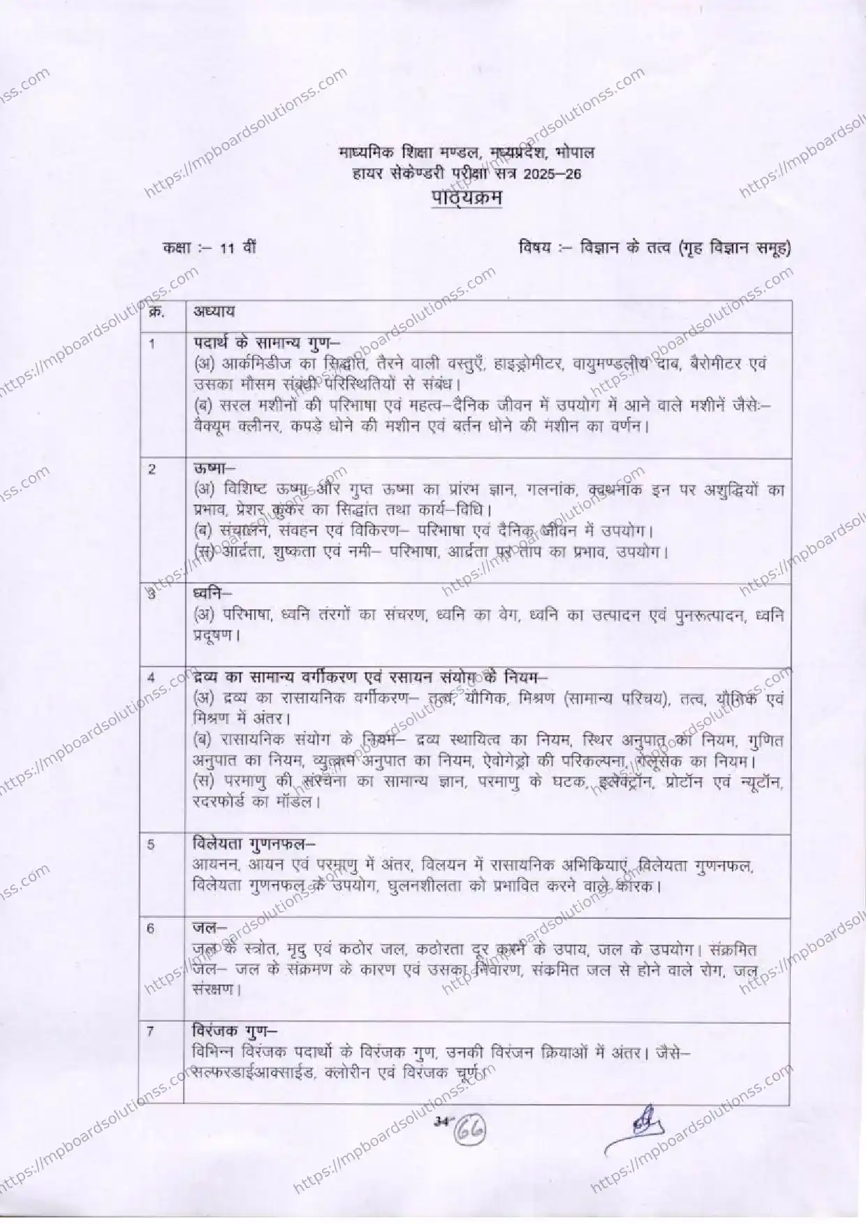 MP Board Class 11 Elements of Science 2025-26 Syllabus Image 1