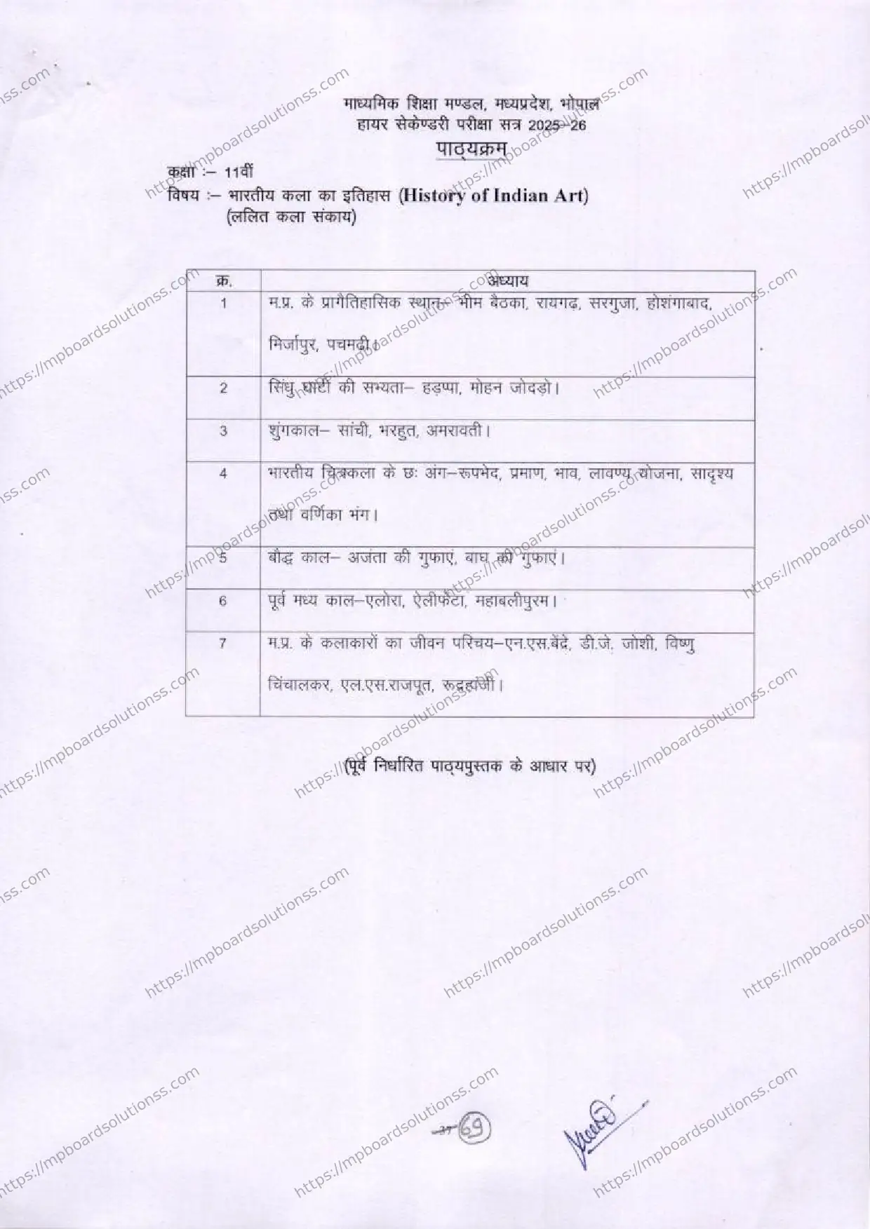 MP Board Class 11 History of Indian Art 2025-26 Syllabus Image 1