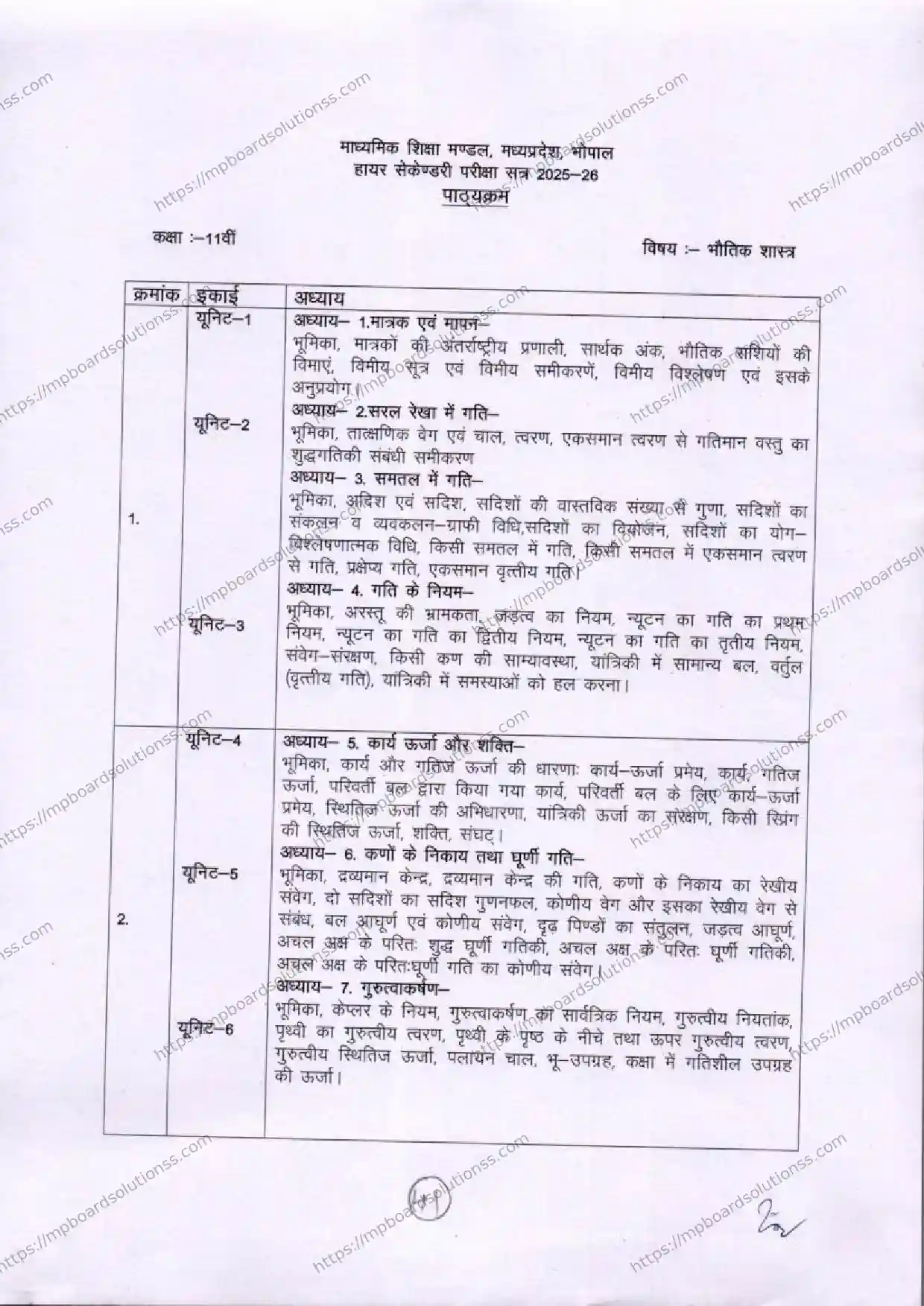 MP Board Class 11 Physics 2025-26 Syllabus Image 1