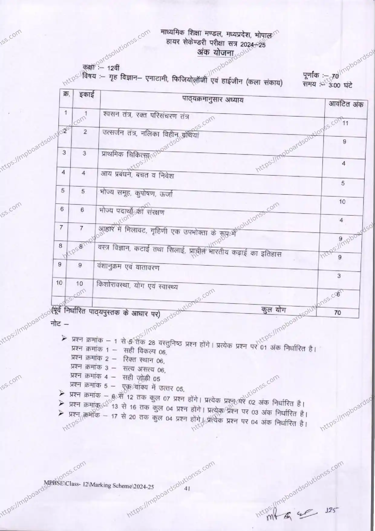 MP Board Class 12 Home Science 2024-25 Syllabus Image 1