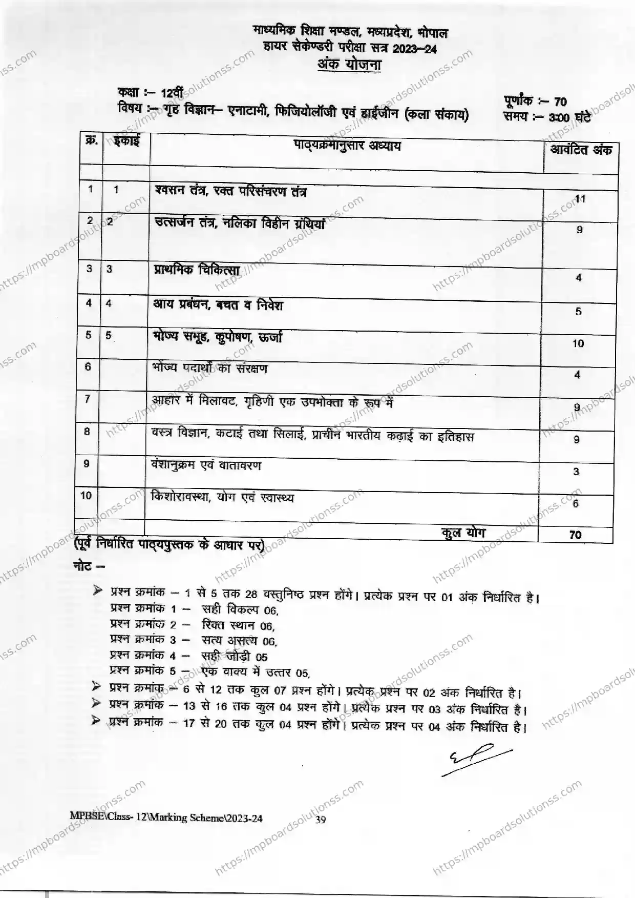 MP Board Class 12 Home Science 2023-24 Syllabus Image 1