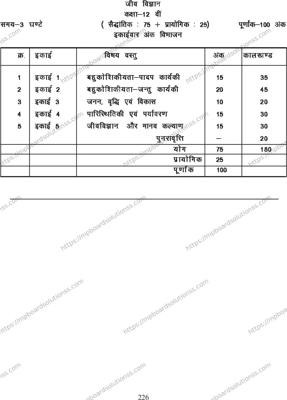 MP Board Class 12 Biology 2020-21 Syllabus Image 2