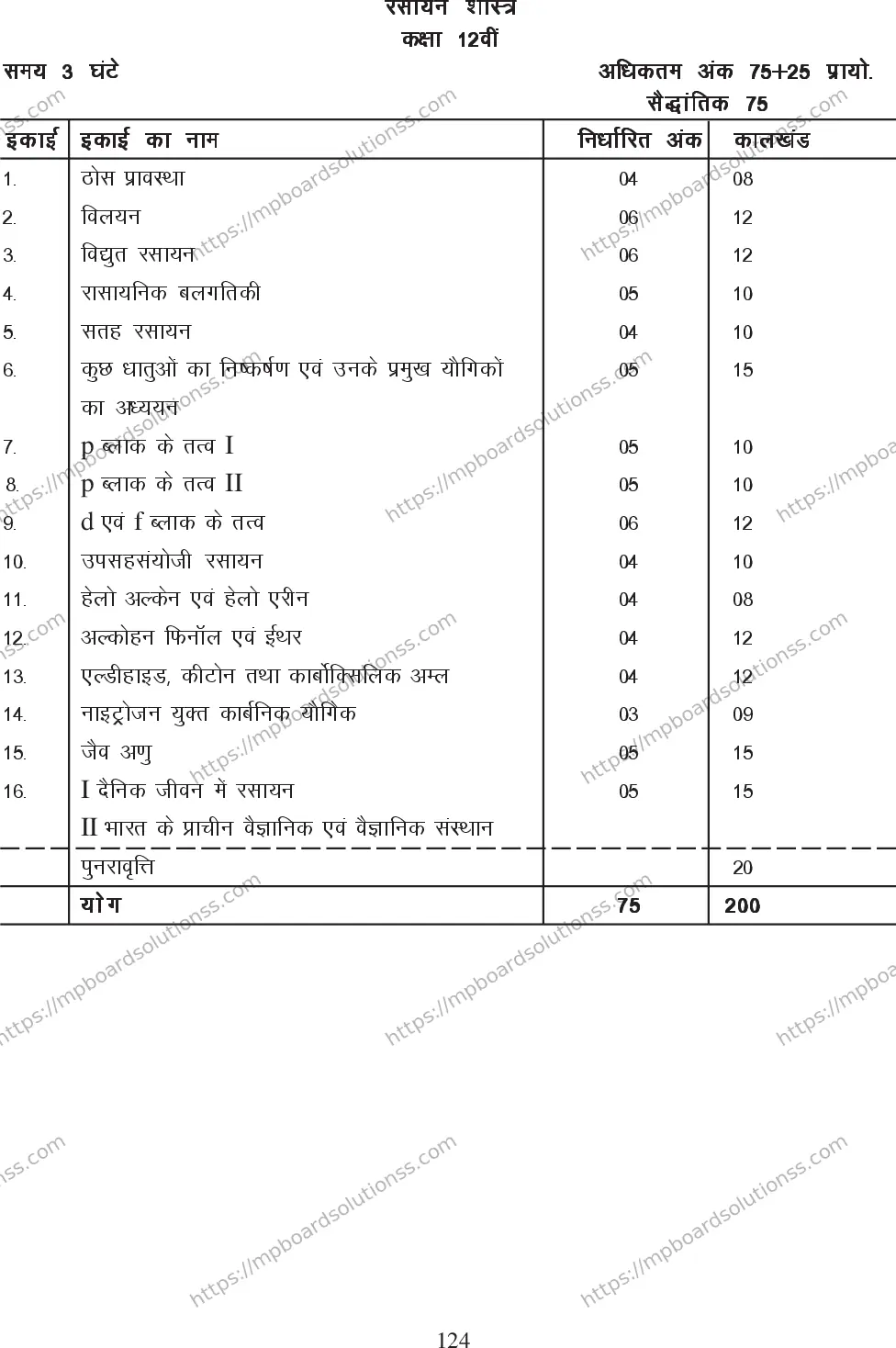 MP Board Class 12 Chemistry 2020-21 Syllabus Image 3
