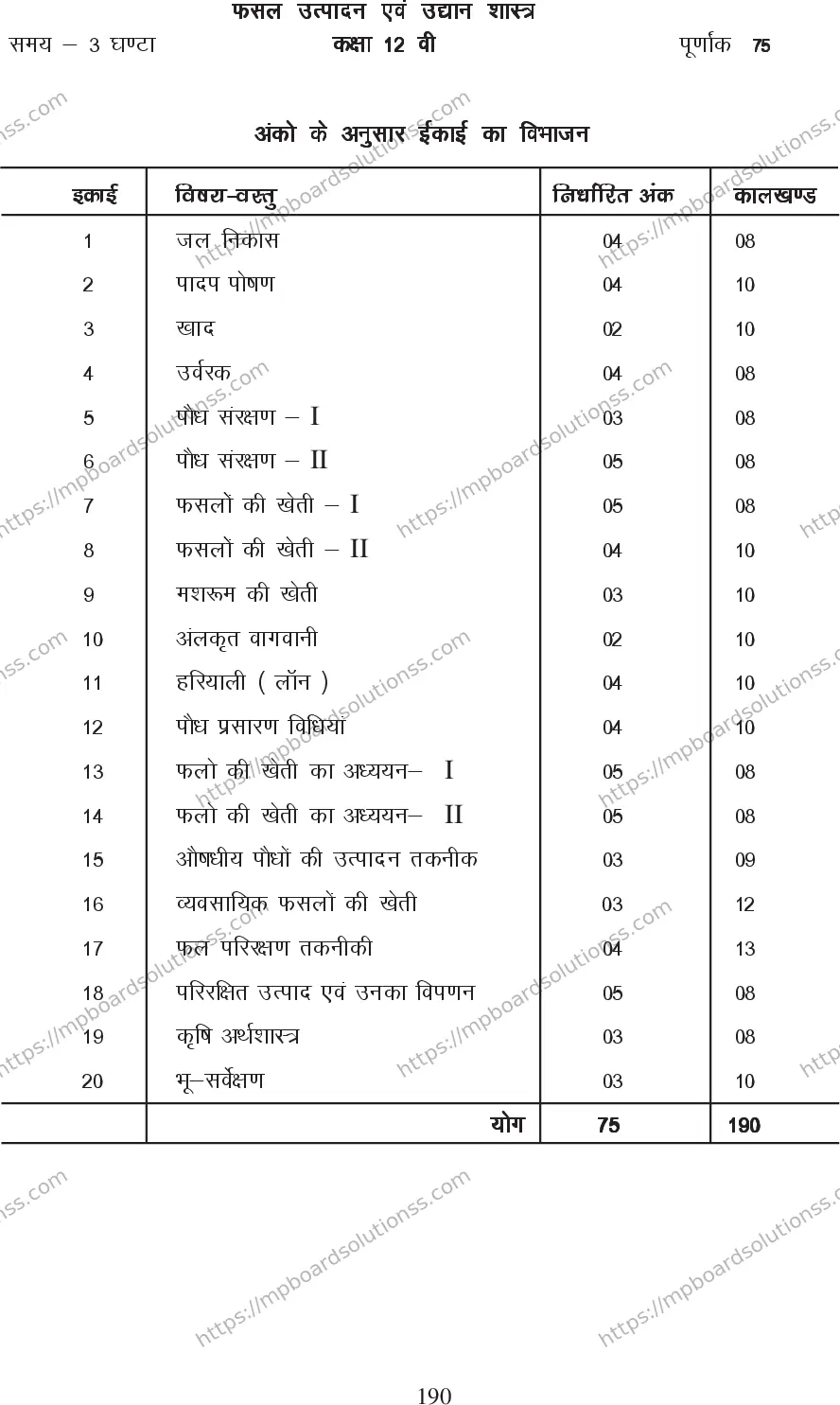 MP Board Class 12 Crop Production 2020-21 Syllabus Image 1