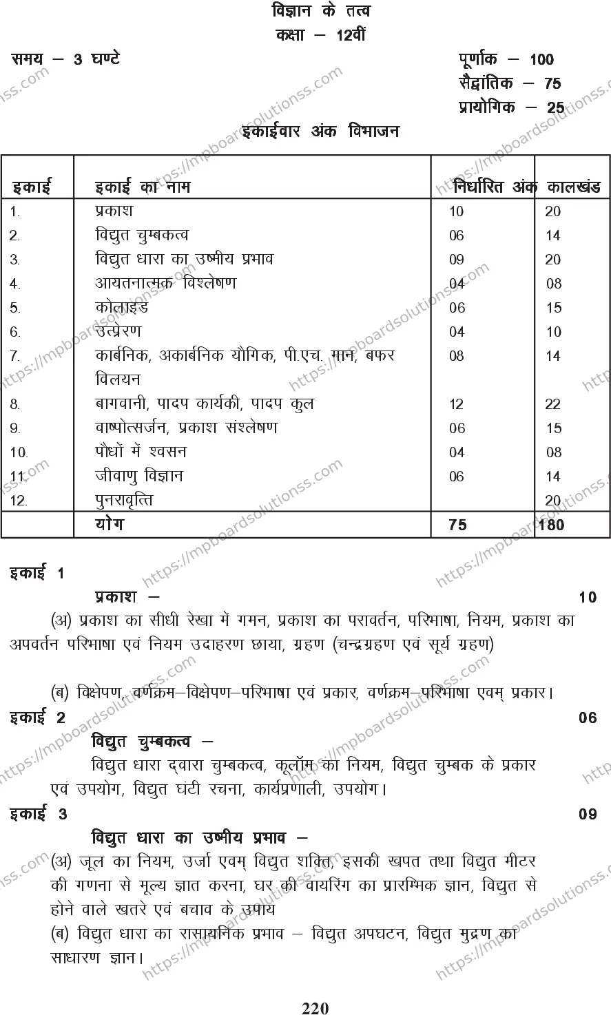 MP Board Class 12 Element Science 2020-21 Syllabus Image 2