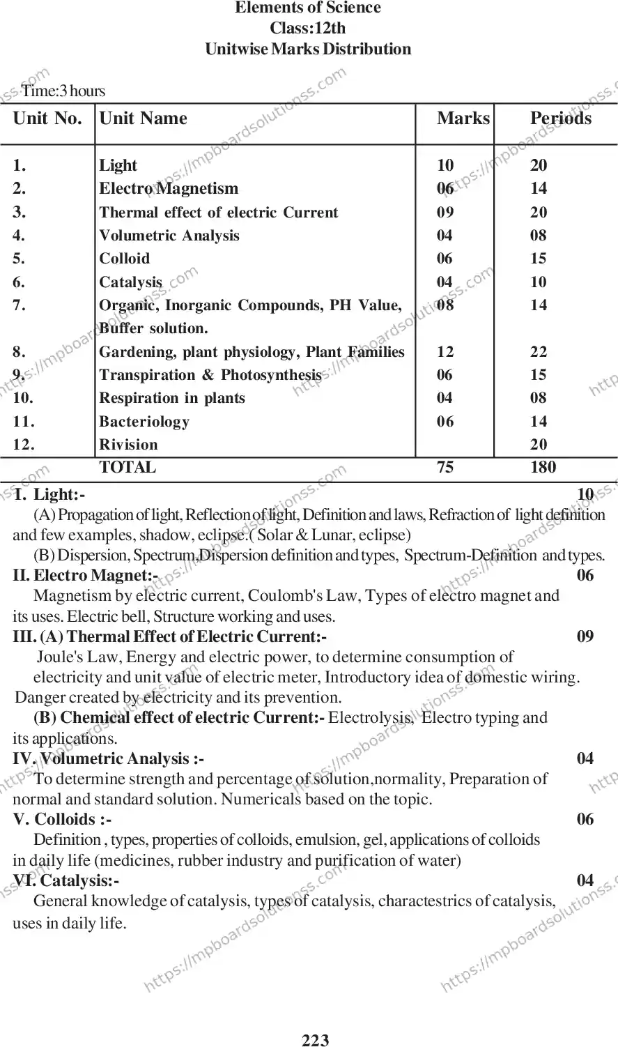 MP Board Class 12 Element Science 2020-21 Syllabus Image 5