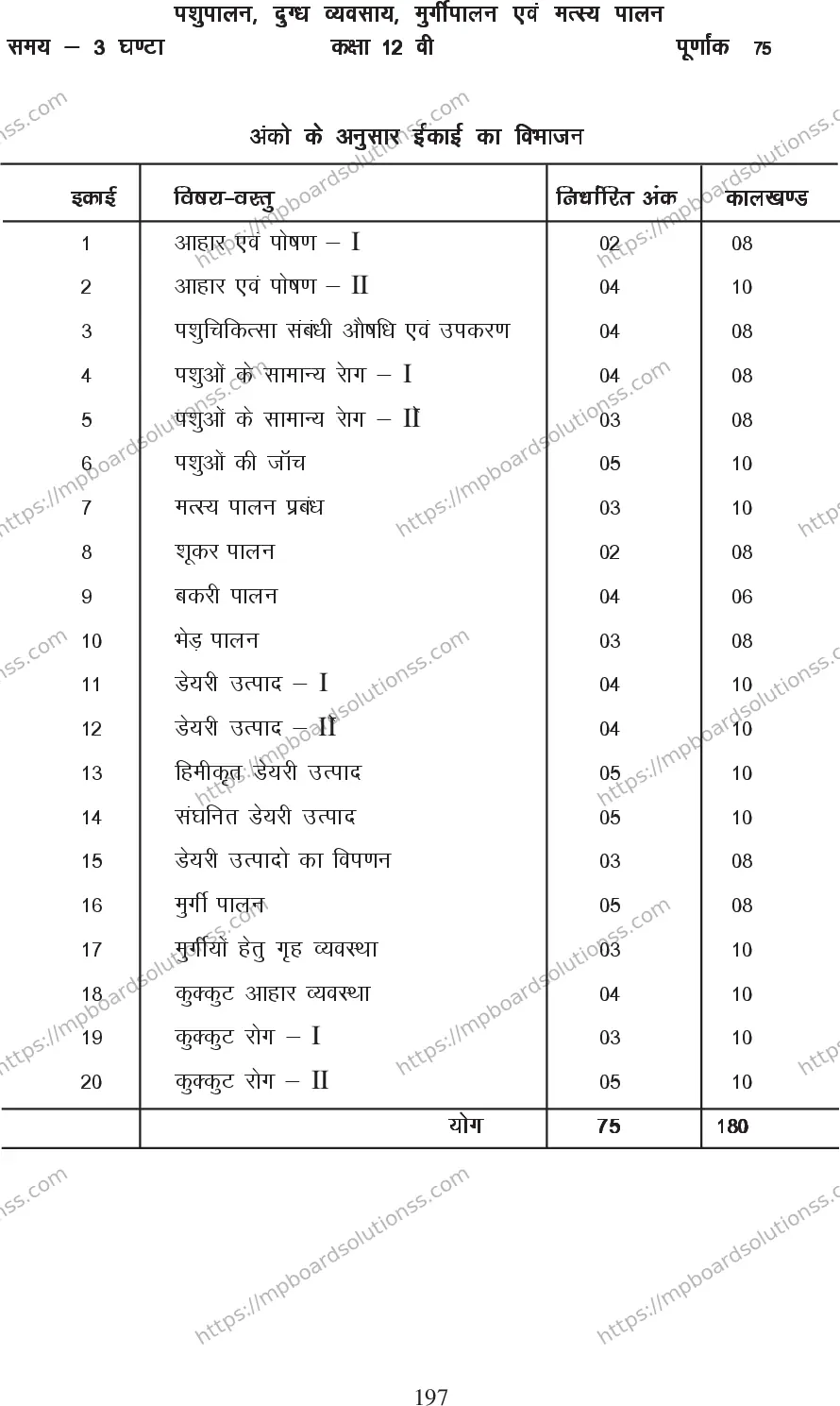 MP Board Class 12 Element of Animal 2020-21 Syllabus Image 1