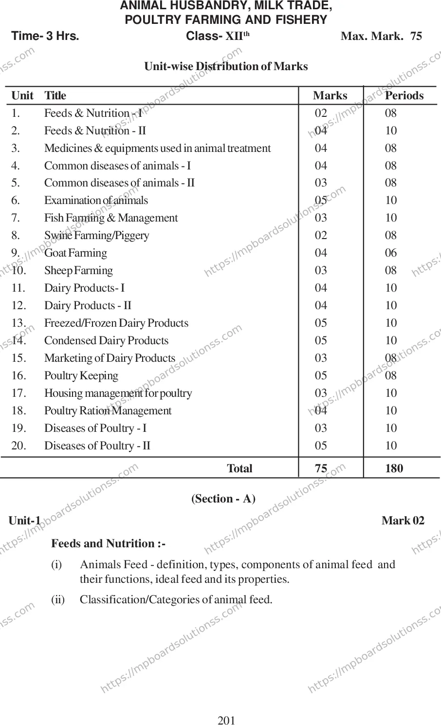 MP Board Class 12 Element of Animal 2020-21 Syllabus Image 5