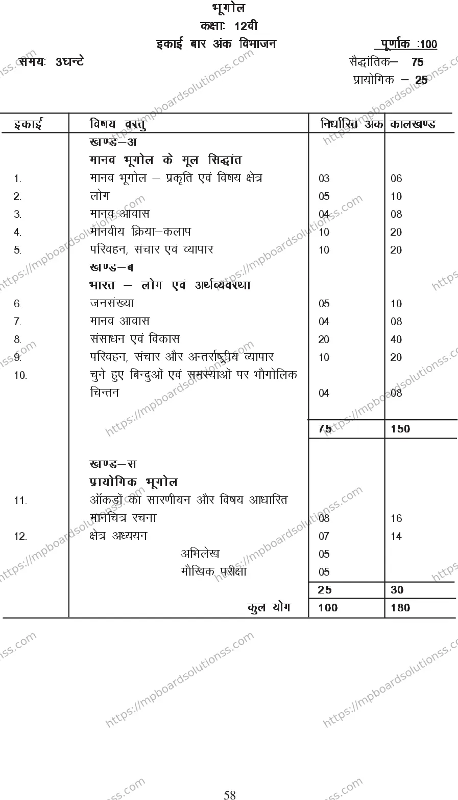 MP Board Class 12 Geography 2020-21 Syllabus Image 2