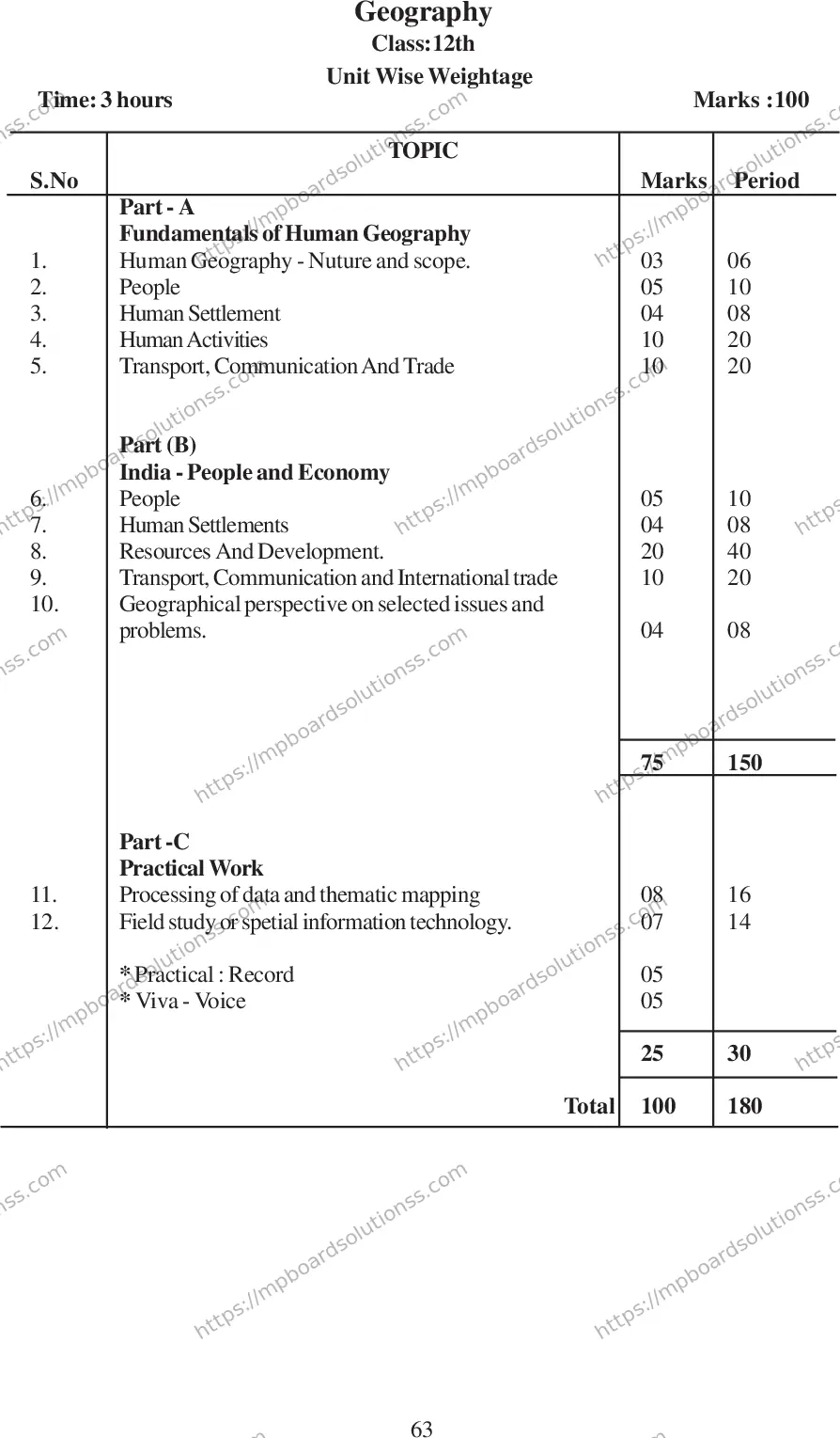 MP Board Class 12 Geography 2020-21 Syllabus Image 7