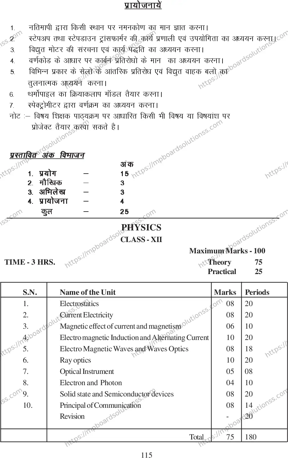 MP Board Class 12 Physics 2020-21 Syllabus Image 8