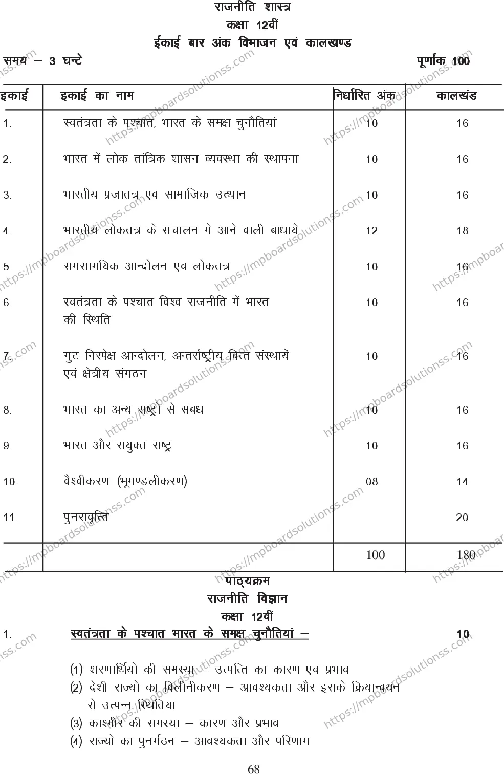 MP Board Class 12 Politic 2020-21 Syllabus Image 2