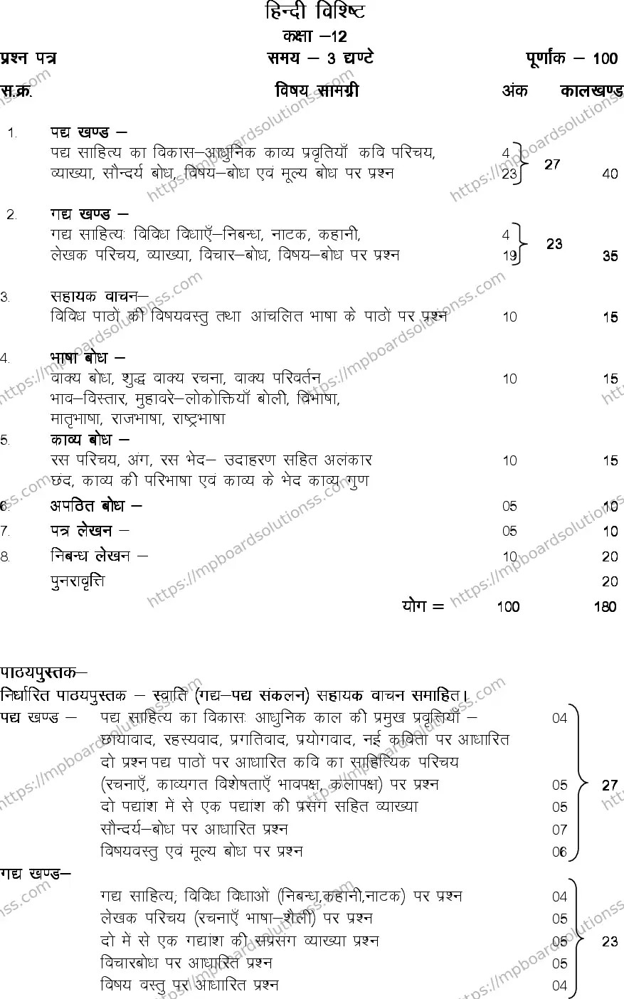 MP Board Class 12 Special Hindi 2020-21 Syllabus Image 3
