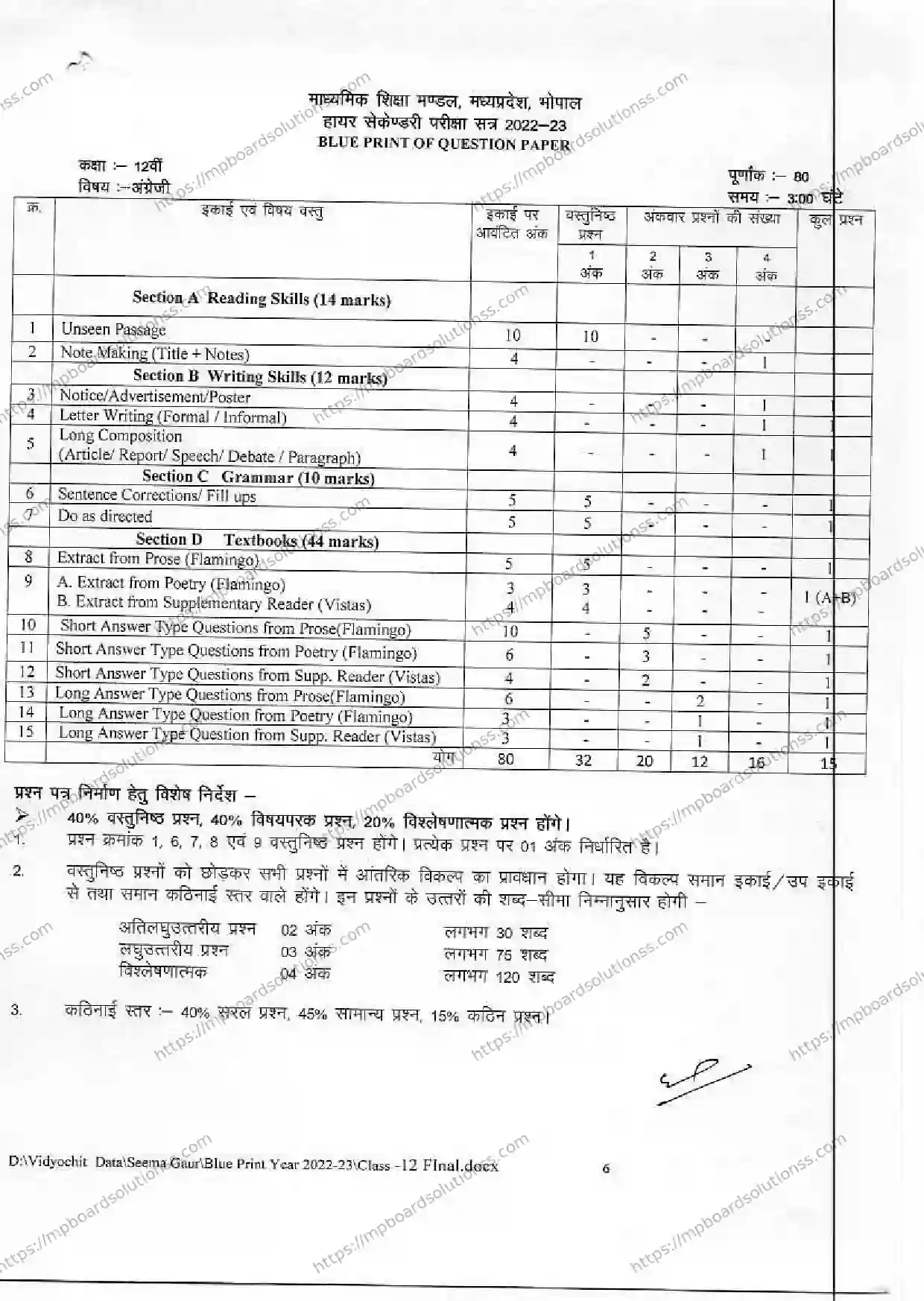 MP Board Class 12 अंग्रेजी 2022-23 Syllabus Image 3