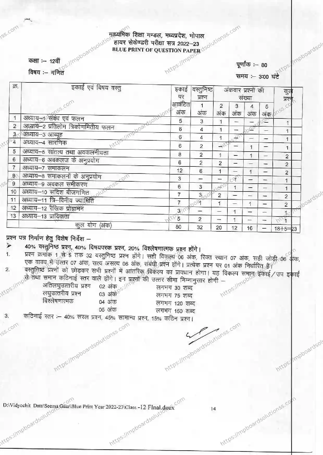 MP Board Class 12 गणित 2022-23 Syllabus Image 1