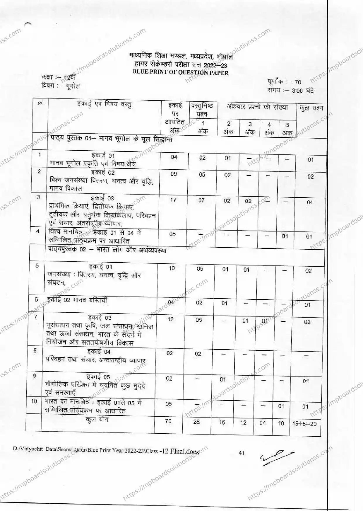MP Board Class 12 भूगोल 2022-23 Syllabus Image 1