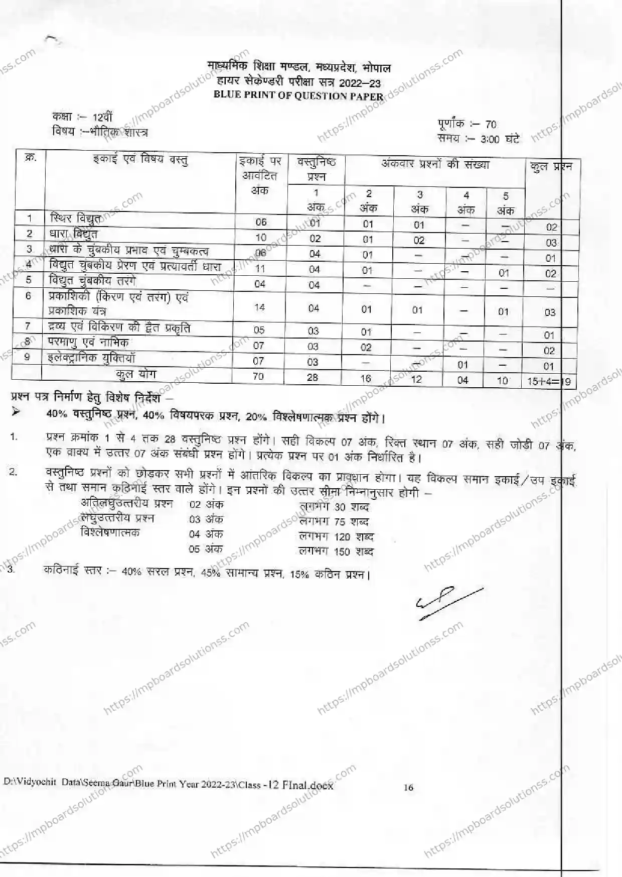 MP Board Class 12 भौतिक शास्त्र 2022-23 Syllabus Image 1