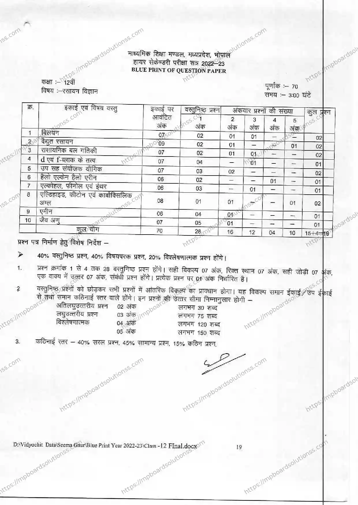 MP Board Class 12 रसायन 2022-23 Syllabus Image 1