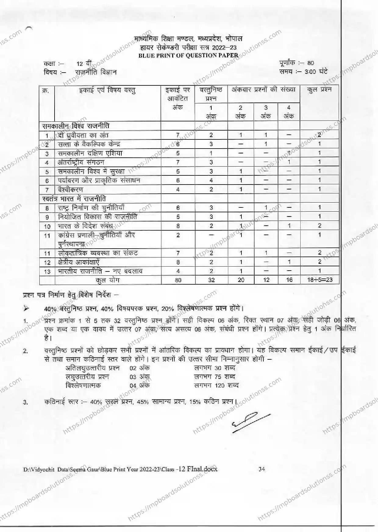 MP Board Class 12 राजनिति शास्त्र 2022-23 Syllabus Image 1