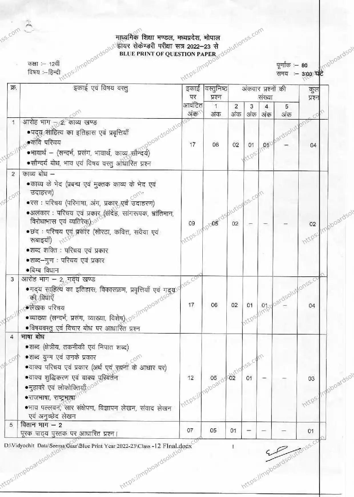 MP Board Class 12 हिंदी 2022-23 Syllabus Image 1