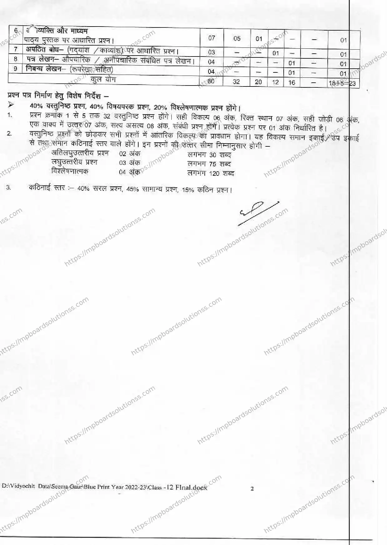 MP Board Class 12 हिंदी 2022-23 Syllabus Image 2