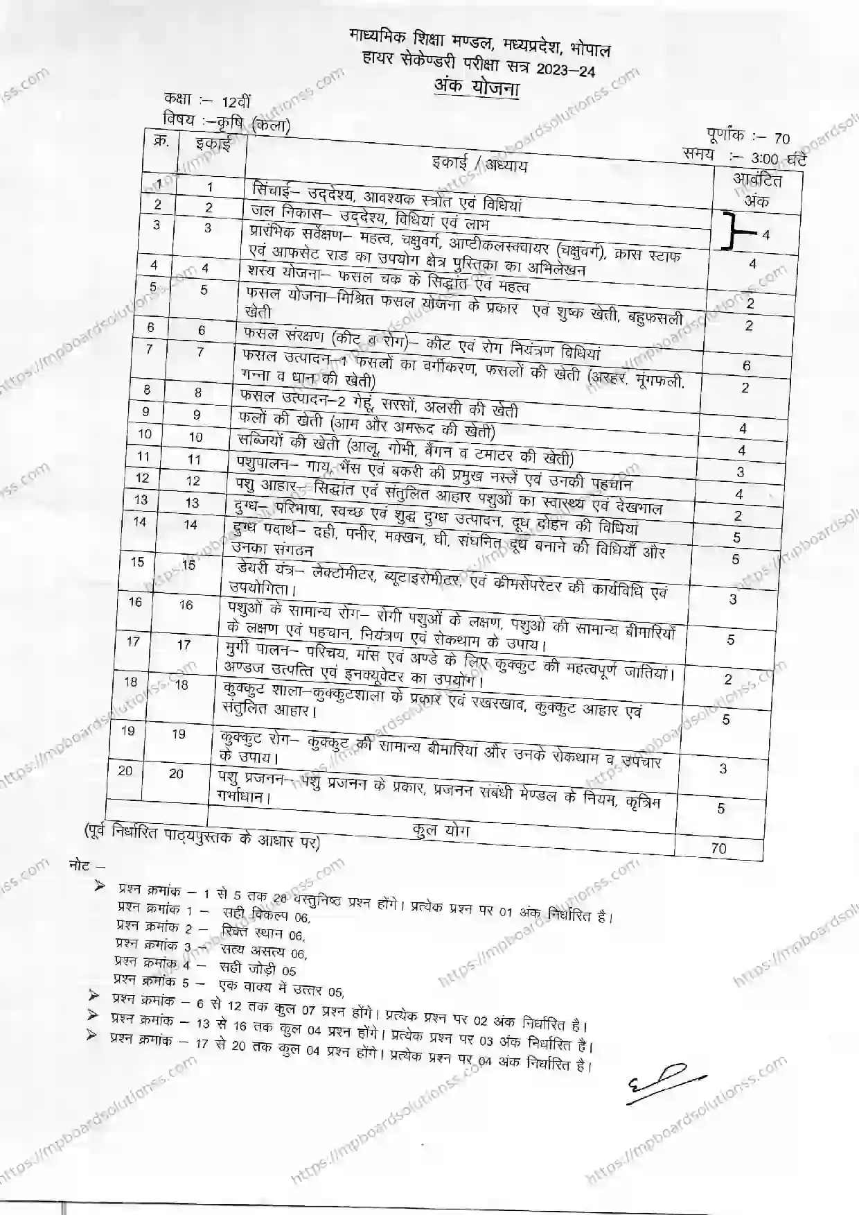 MP Board Class 12 Agriculture (Arts) 2023-24 Syllabus Image 1